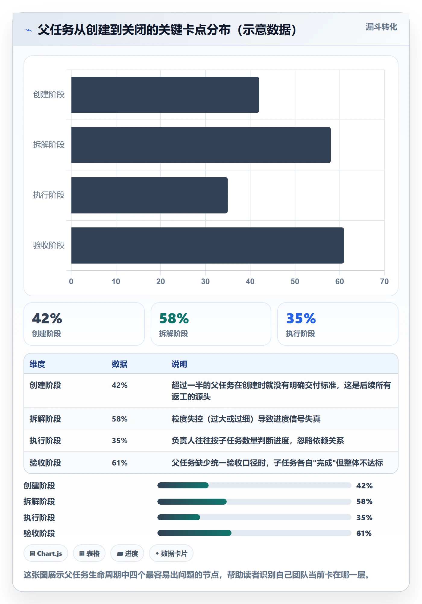 父任务怎么做？项目负责人实操方法：任务管理从0到1