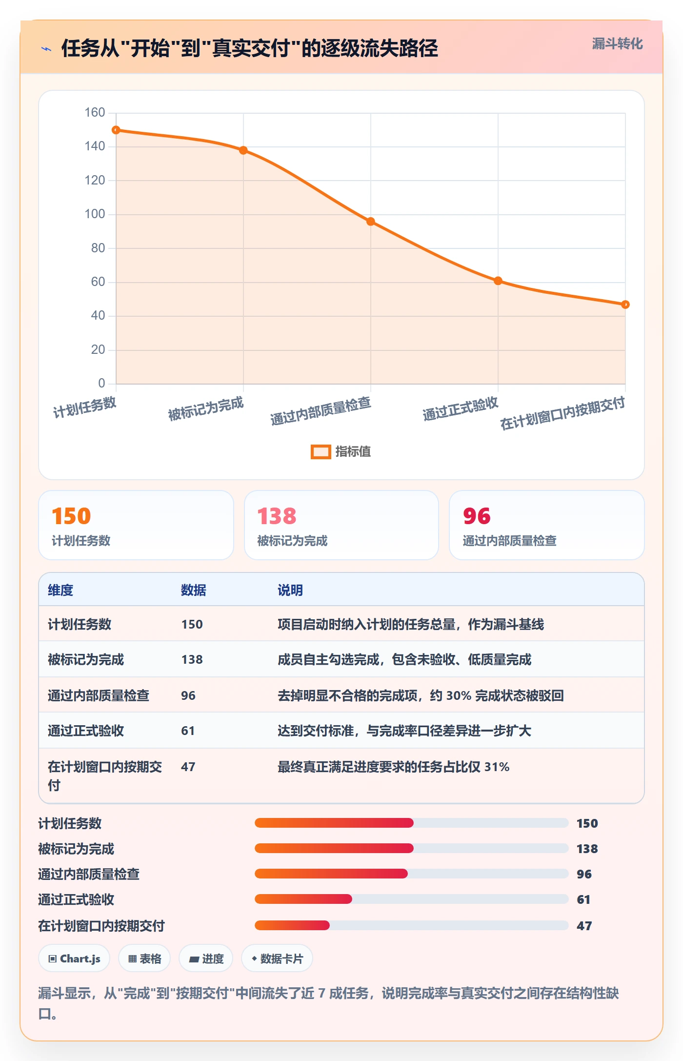 完成率最佳实践:企业管理者进度管理入门指南,常见问题
