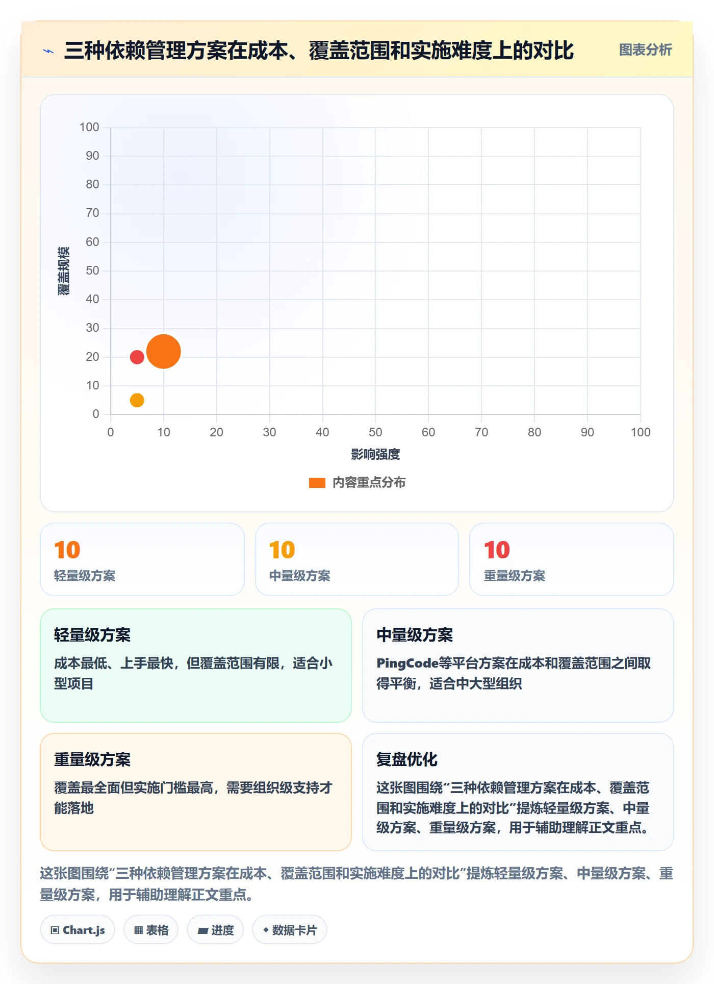 依赖冲突管理方法大全:项目经理任务依赖落地方案落地清单