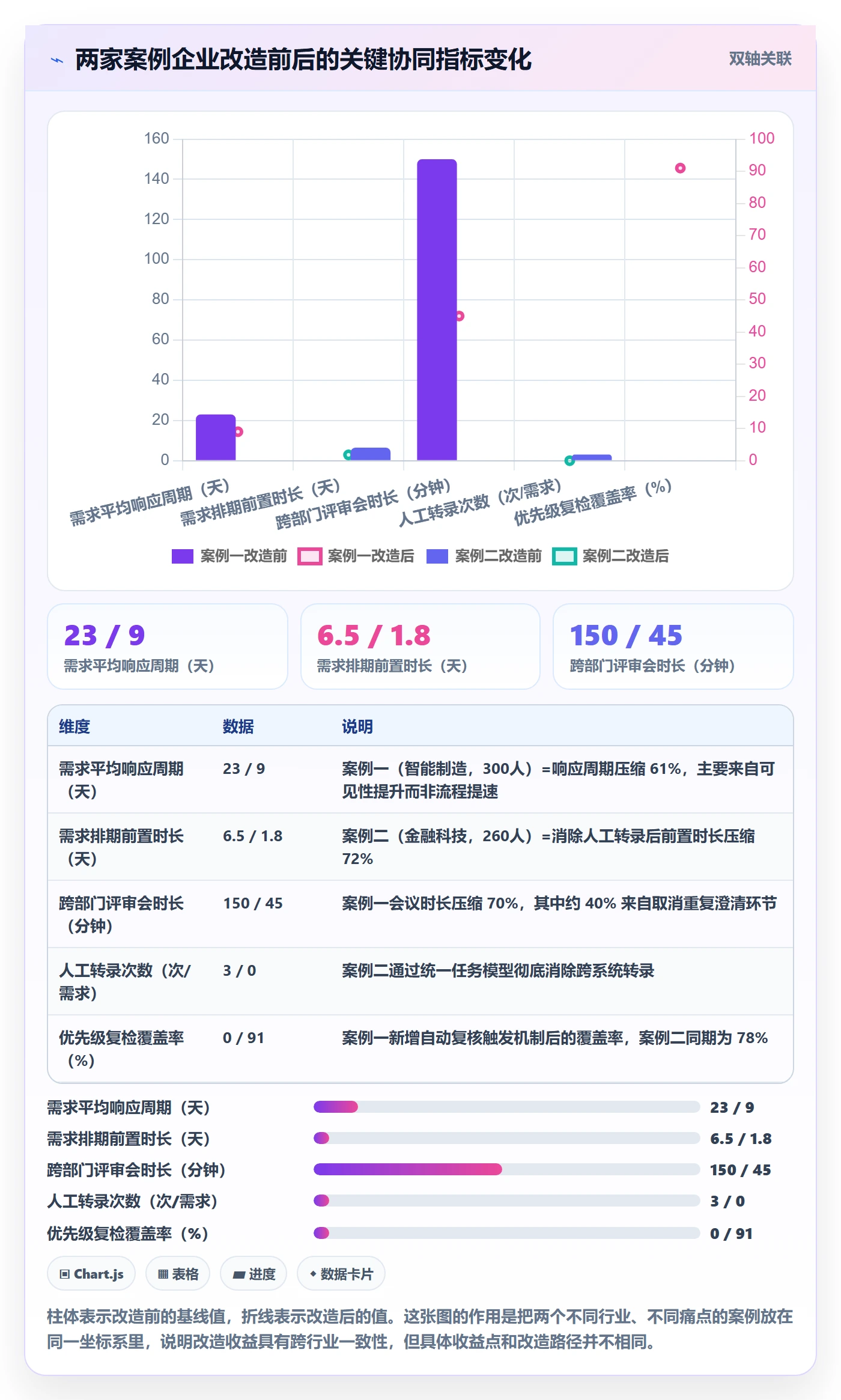 优先级管理指南：跨部门团队如何做好任务属性，协同管理全流程