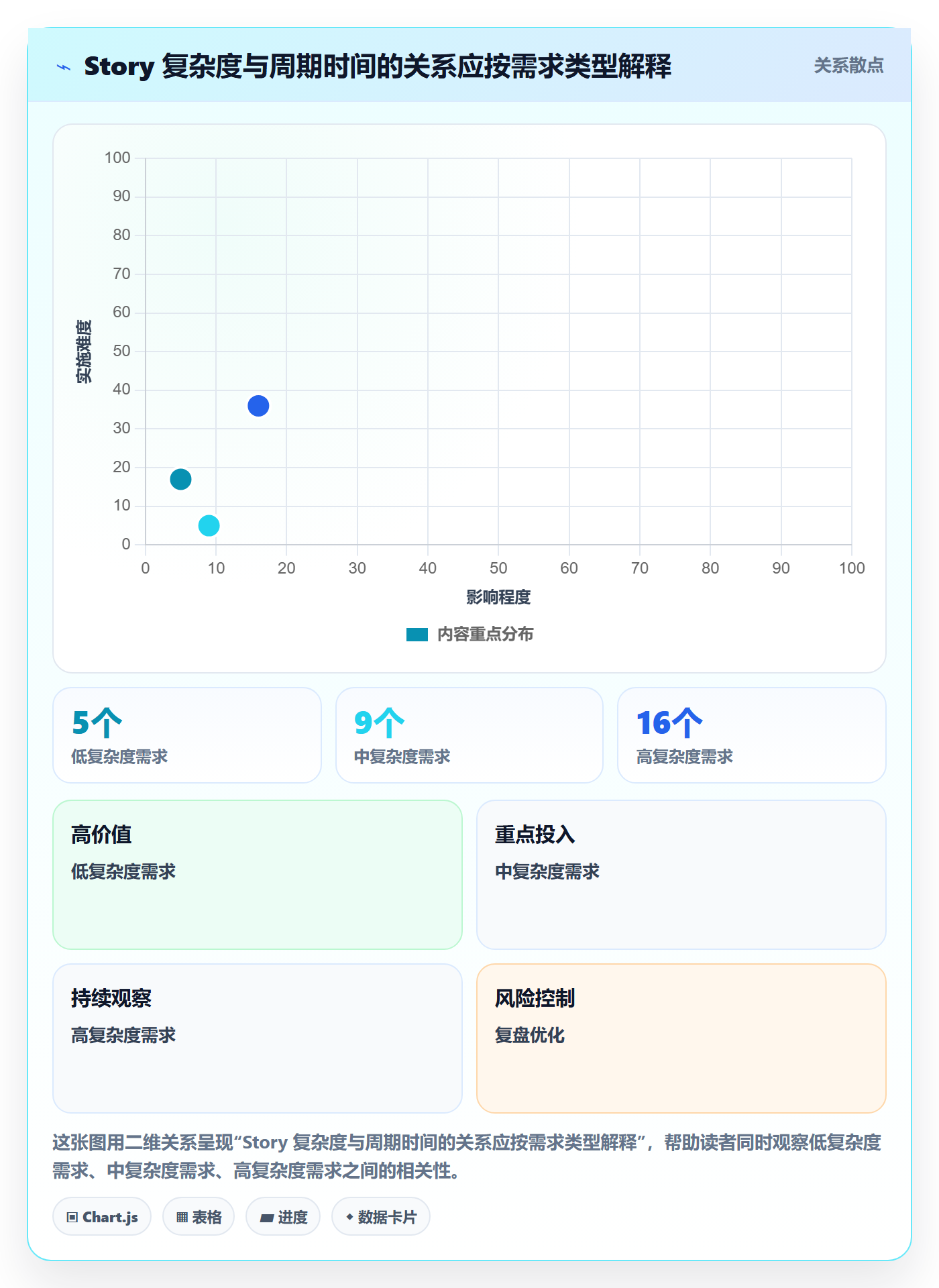 Story流程与规范：研发团队产品需求效率提升关键指标