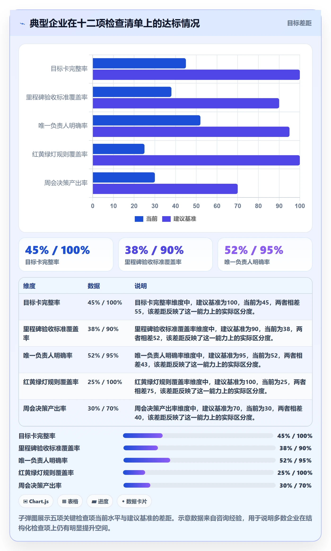 项目目标如何做好目标进度?企业管理者最佳实践与操作步骤