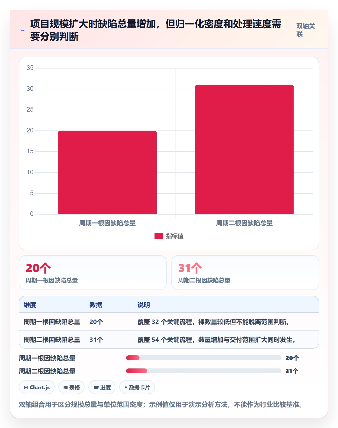 Bug / 缺陷Bug教程:实施团队数据分析,避坑指南