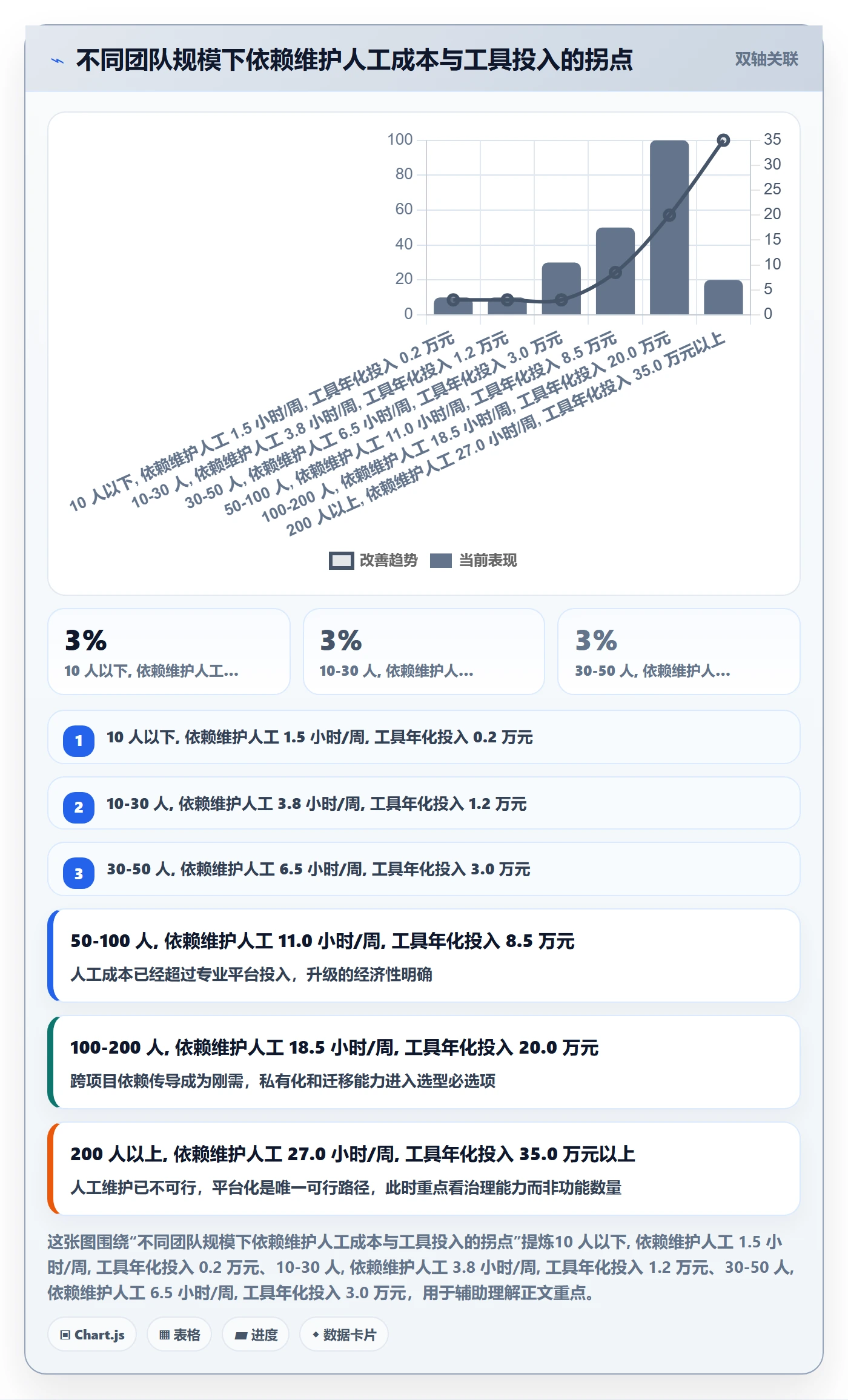 SF怎么做?产品经理效率提升:任务依赖从0到1