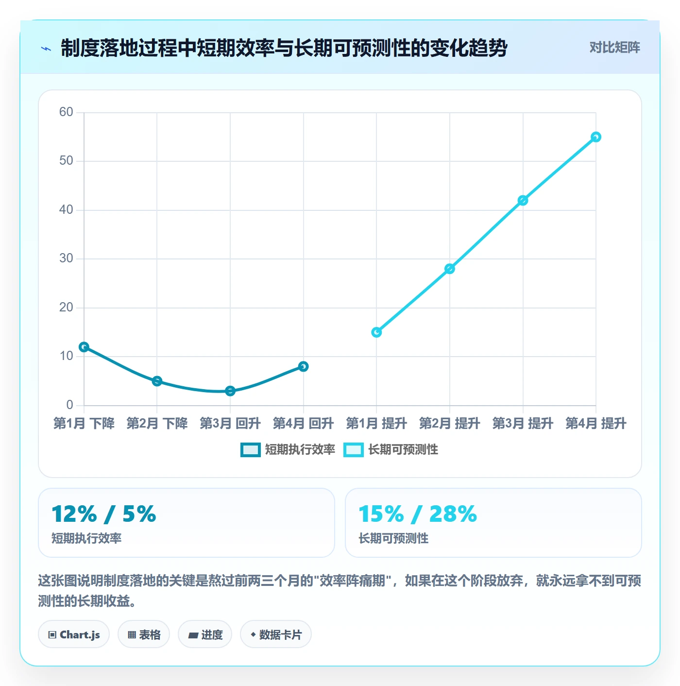 计划进度怎么做？研发团队制度设计：进度管理从0到1