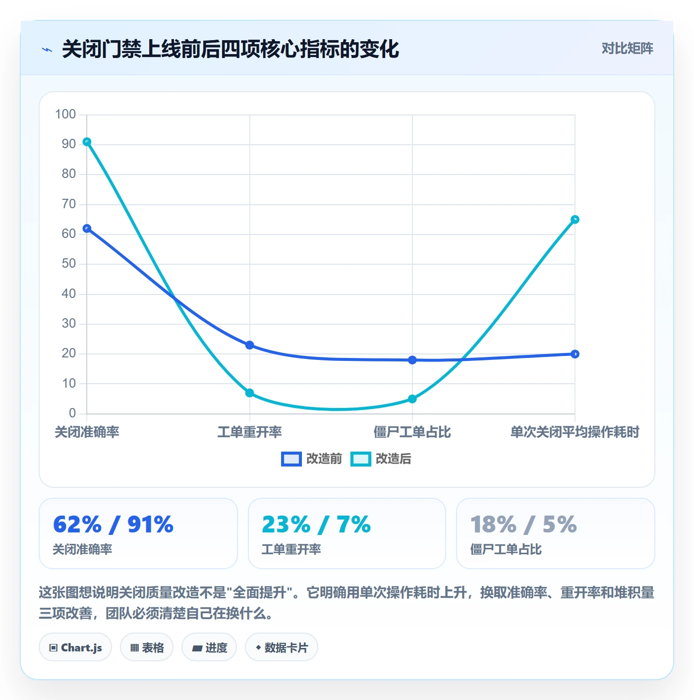 关闭最佳实践：研发团队任务执行效率提升，常见问题