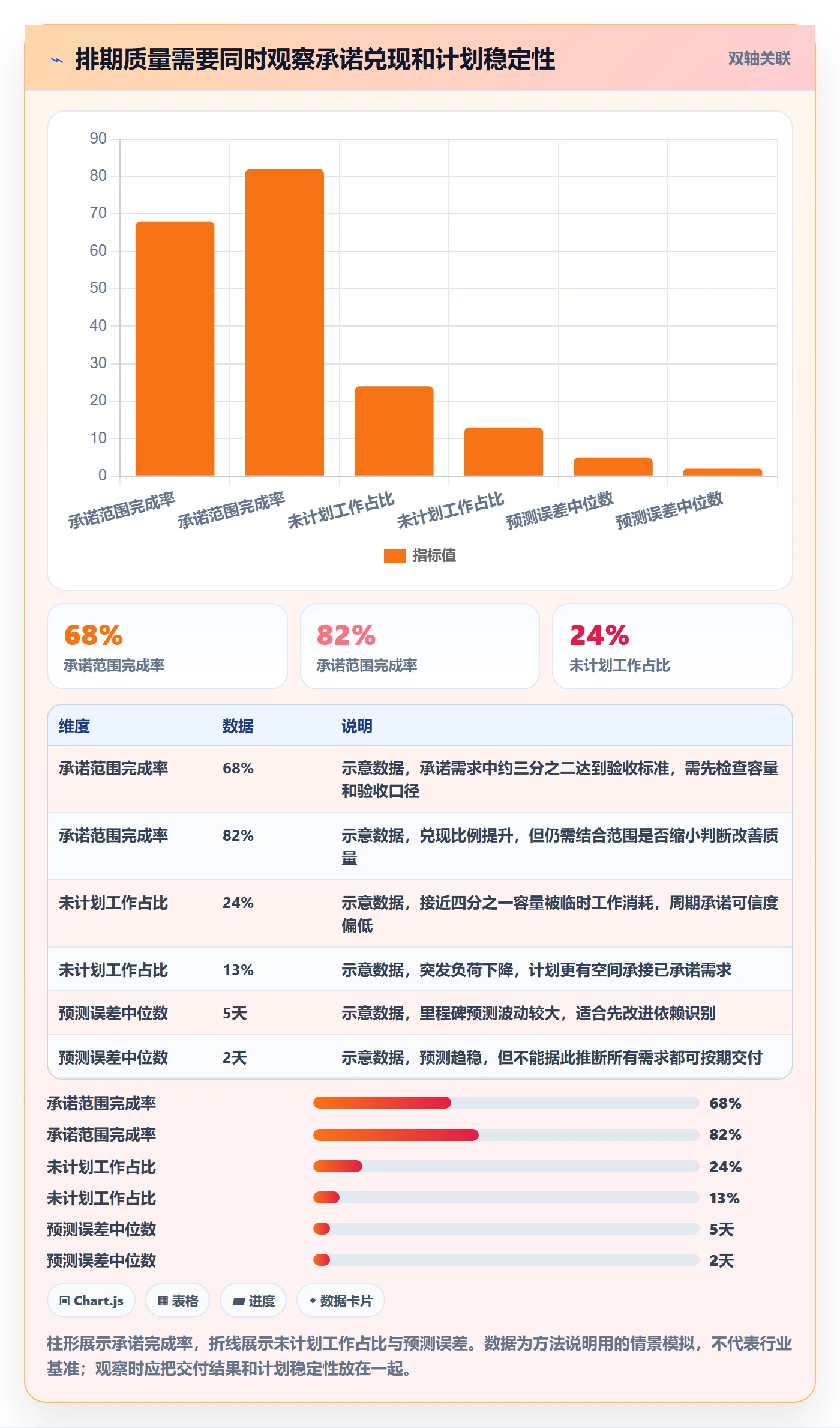 开发周期实操方法：研发团队提升需求排期效率的落地方案方法与模板