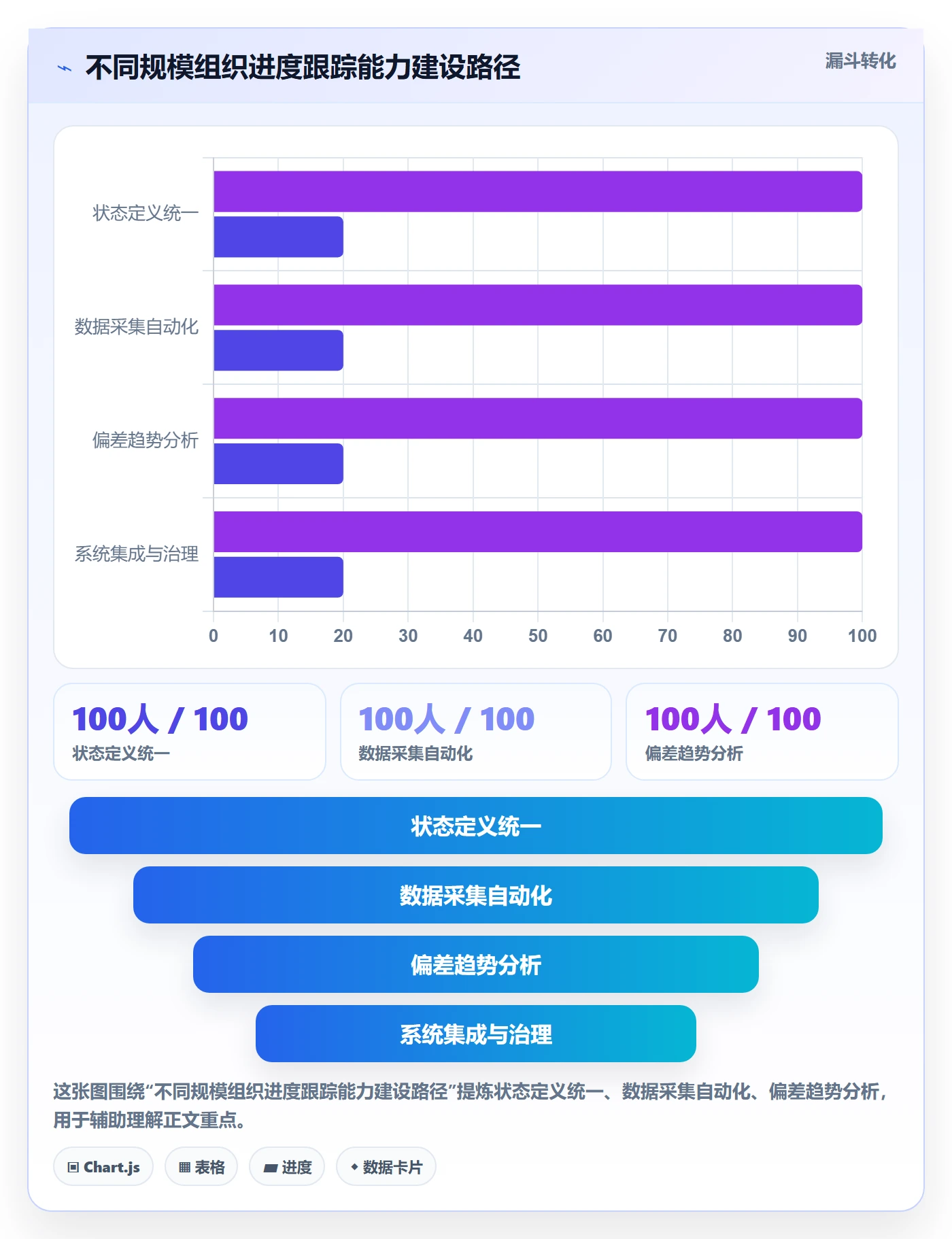 进度跟踪跟踪教程：PMO数据分析，避坑指南