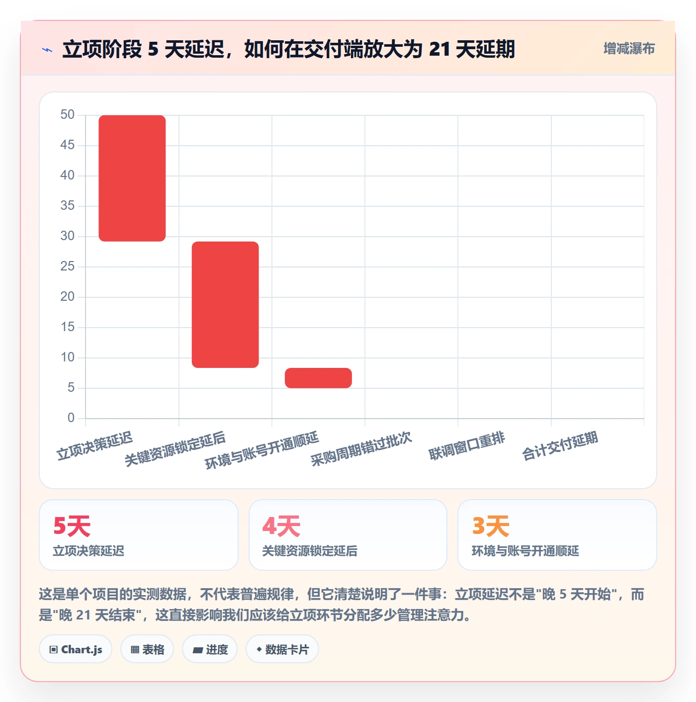 立项流程与规范:项目成员项目立项入门指南关键指标