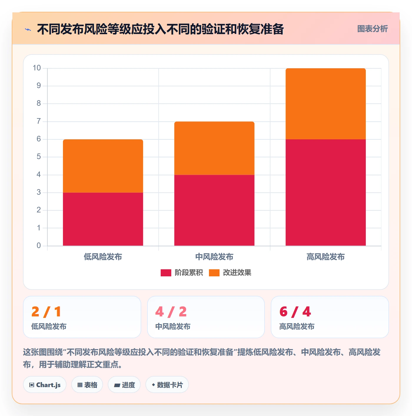 发布记录怎么做？研发团队入门指南：版本管理从0到1