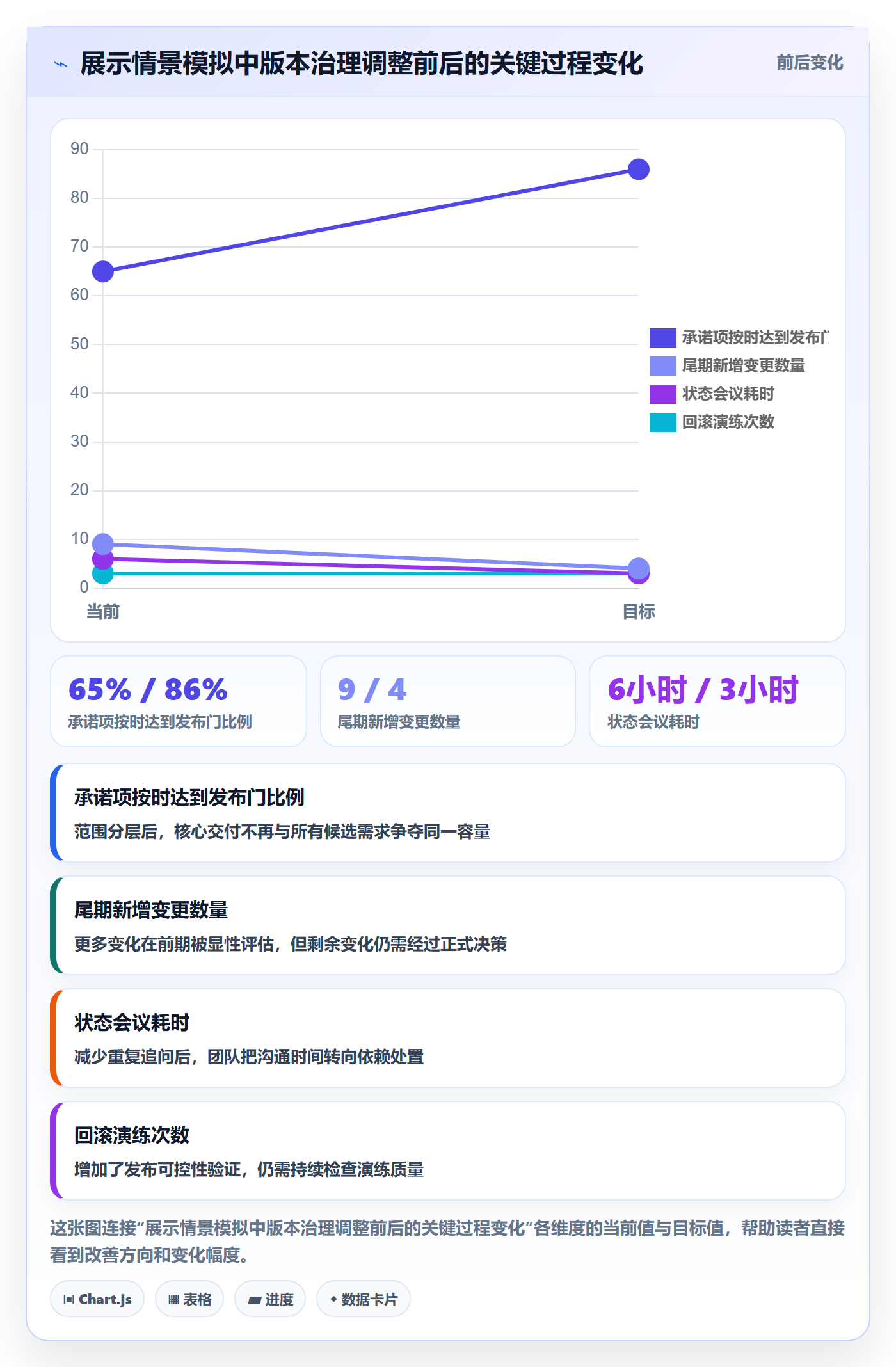 版本管理如何做好版本计划?跨部门团队制度设计与操作步骤