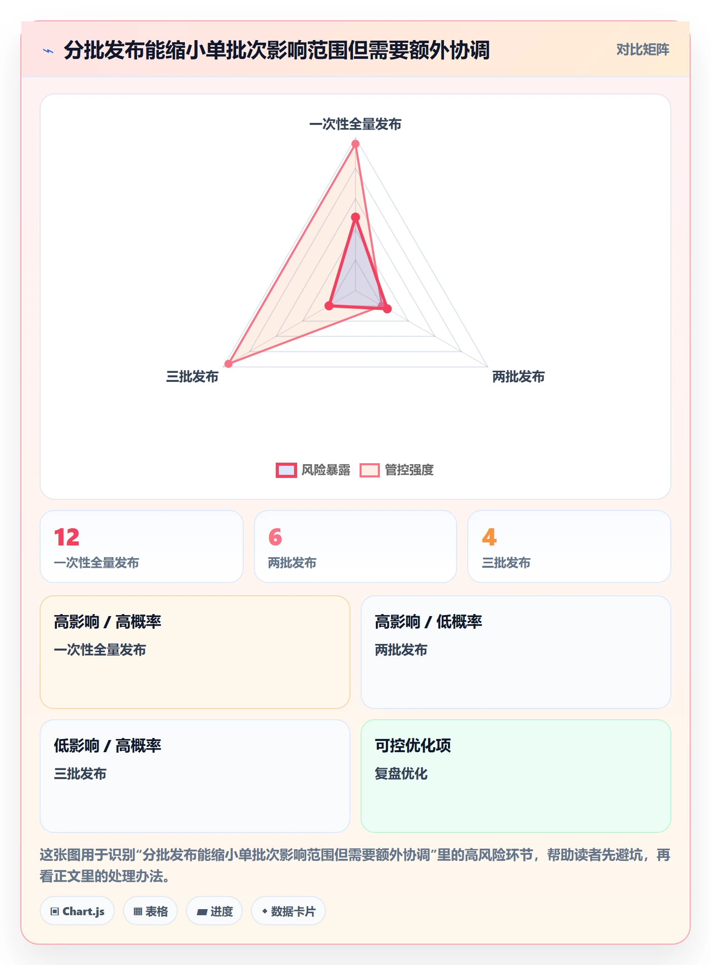 版本发布时间最佳实践:研发团队版本管理风险控制,常见问题