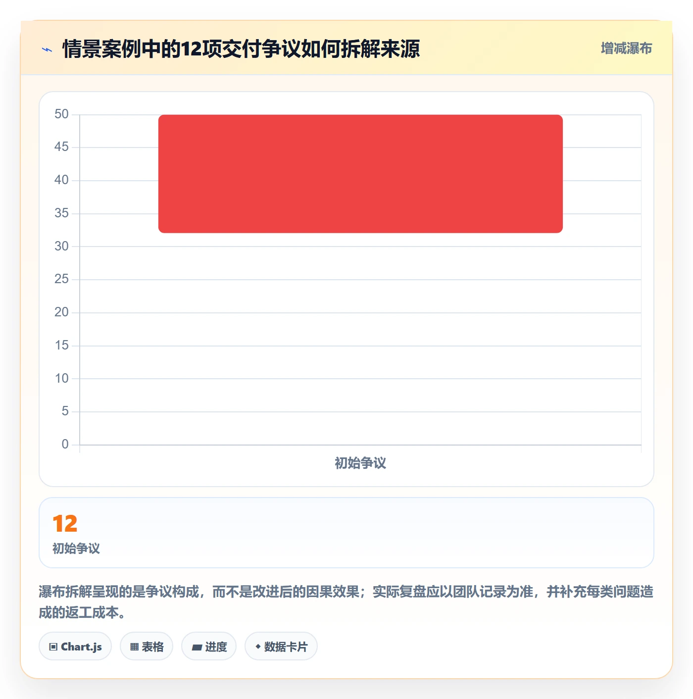 产品需求PRD教程：项目经理落地方案，避坑指南