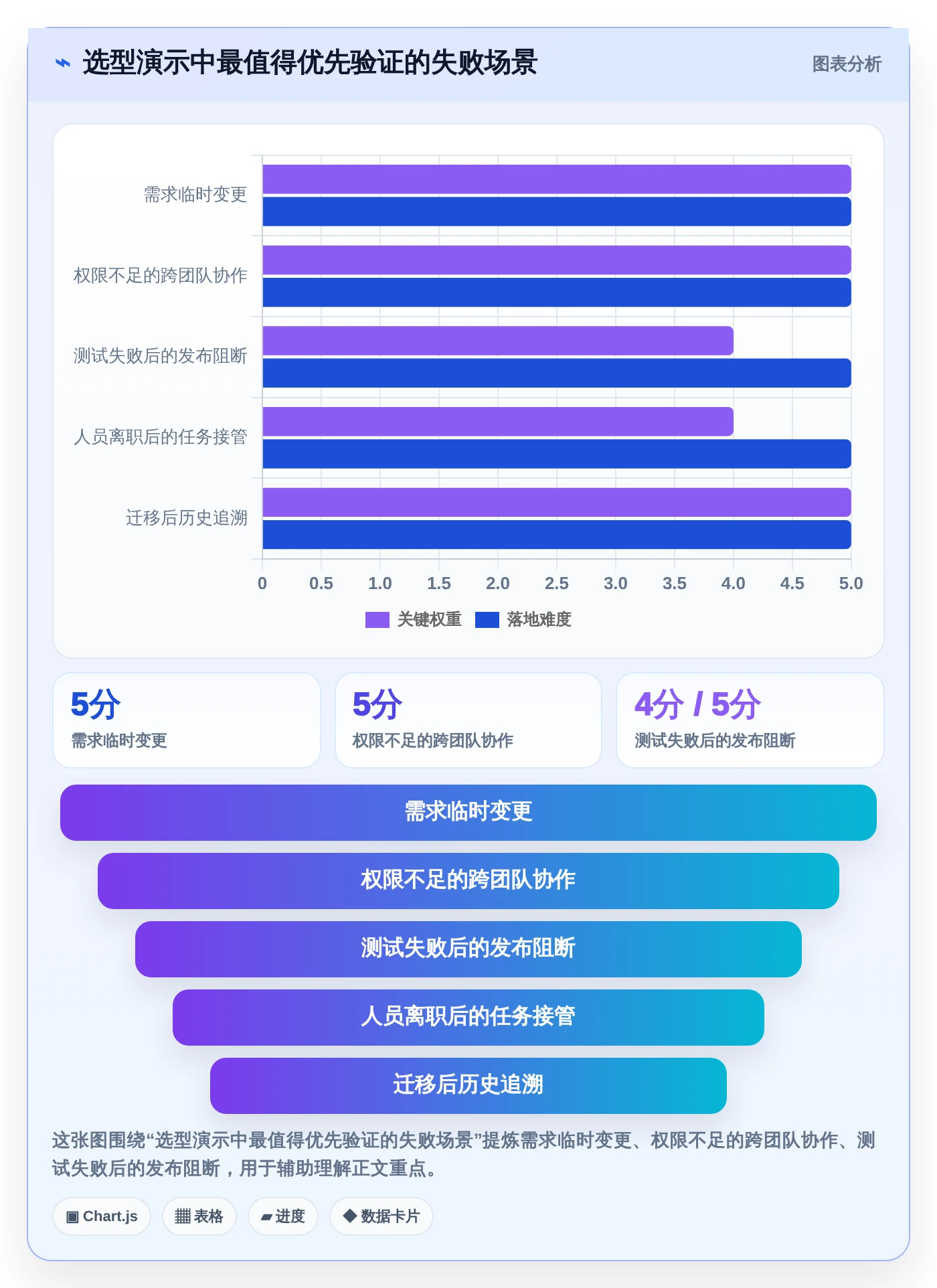 选对工具事半功倍：2026年应用开发一体工具选型指南
