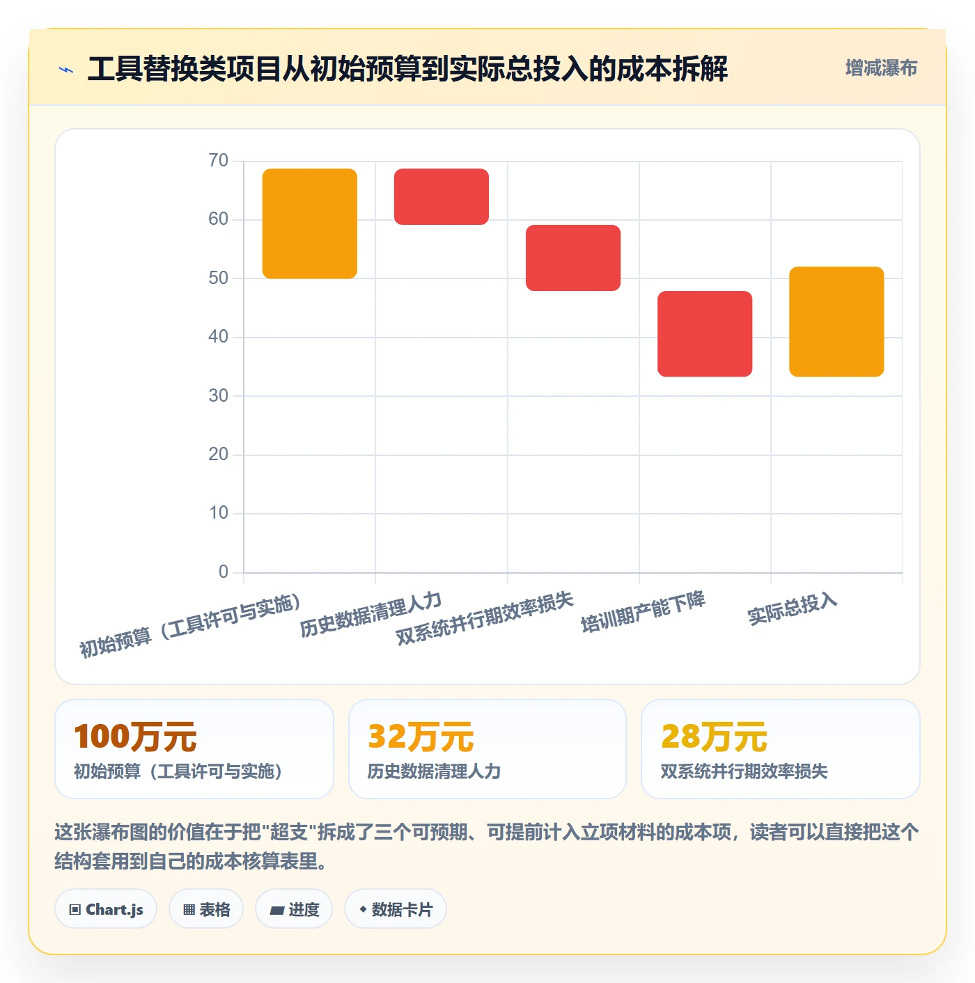 项目申请怎么做?项目经理最佳实践:项目立项从0到1