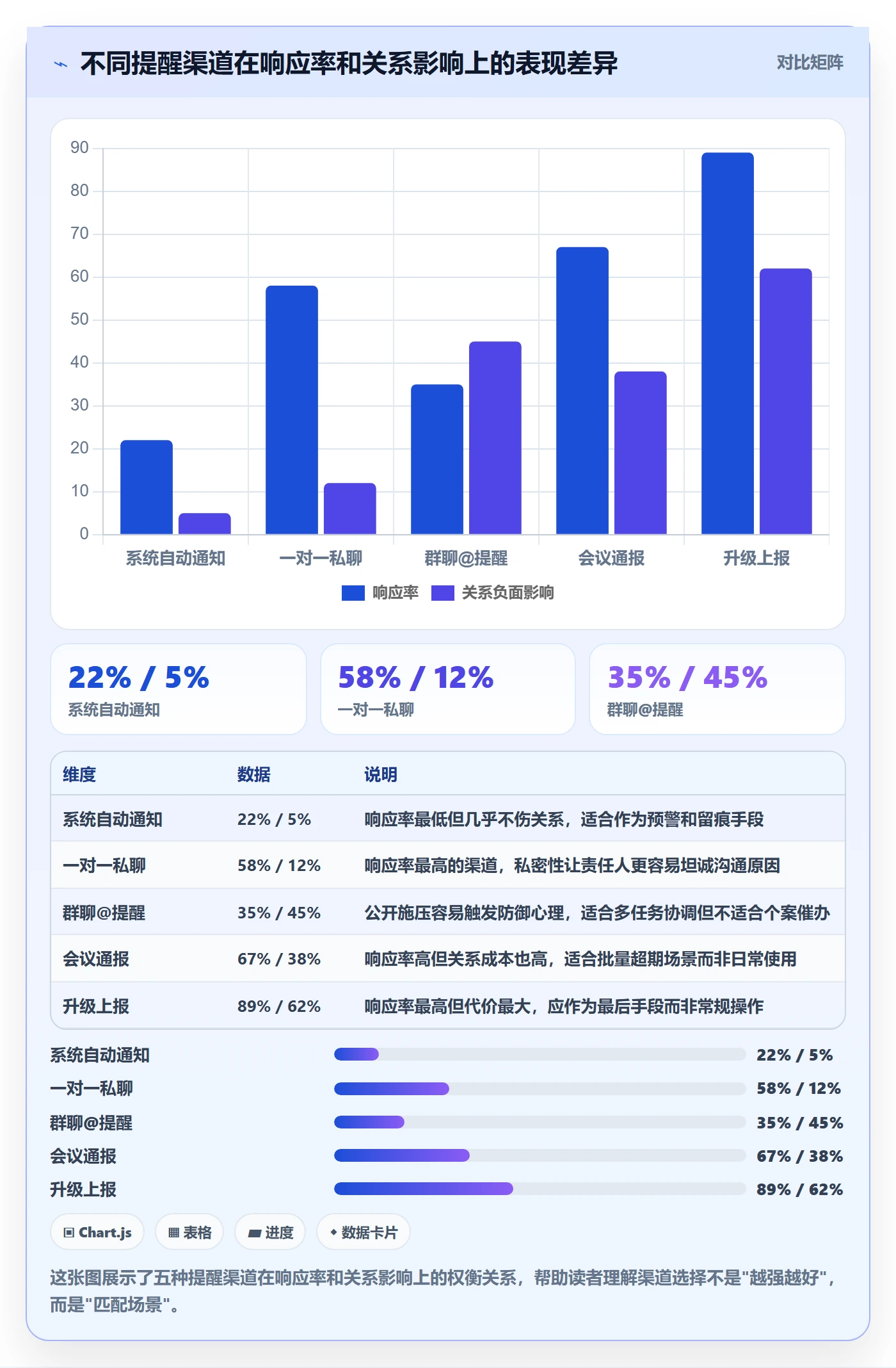超期提醒流程与规范:项目负责人任务提醒最佳实践关键指标