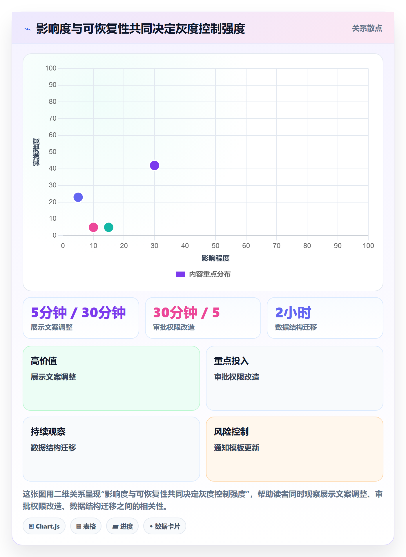 灰度发布落地方案:项目负责人开展发布管理的落地方案案例解析