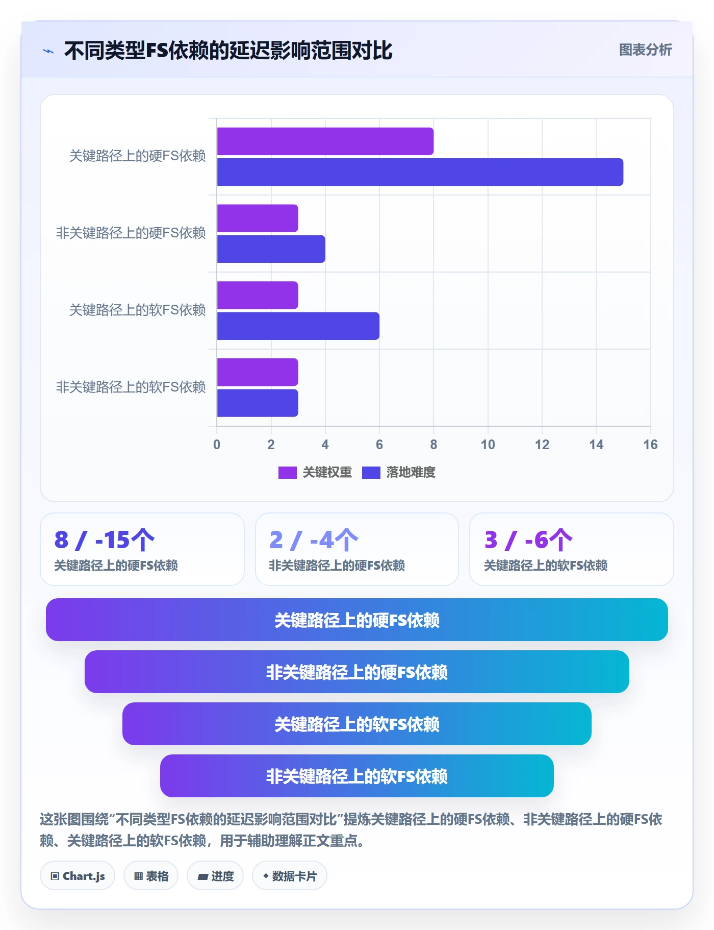 FS怎么做?产品经理实操方法:任务依赖从0到1
