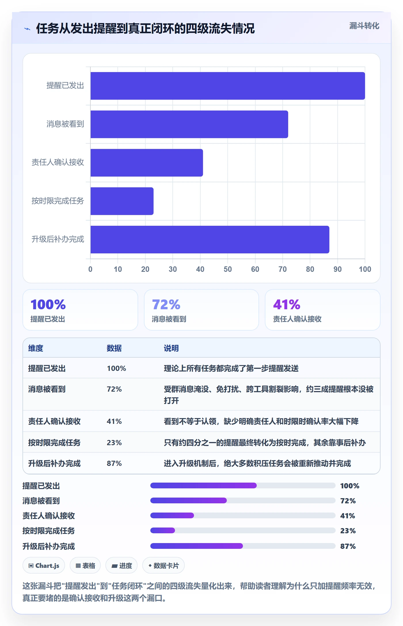 任务提醒督办教程：项目成员落地方案，避坑指南