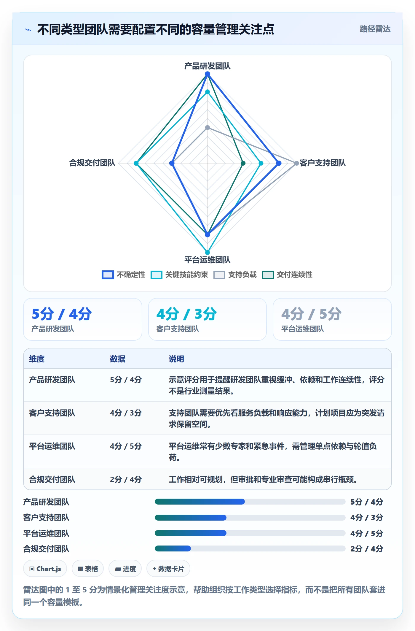 Capacity怎么做?管理层入门指南:资源负载从0到1