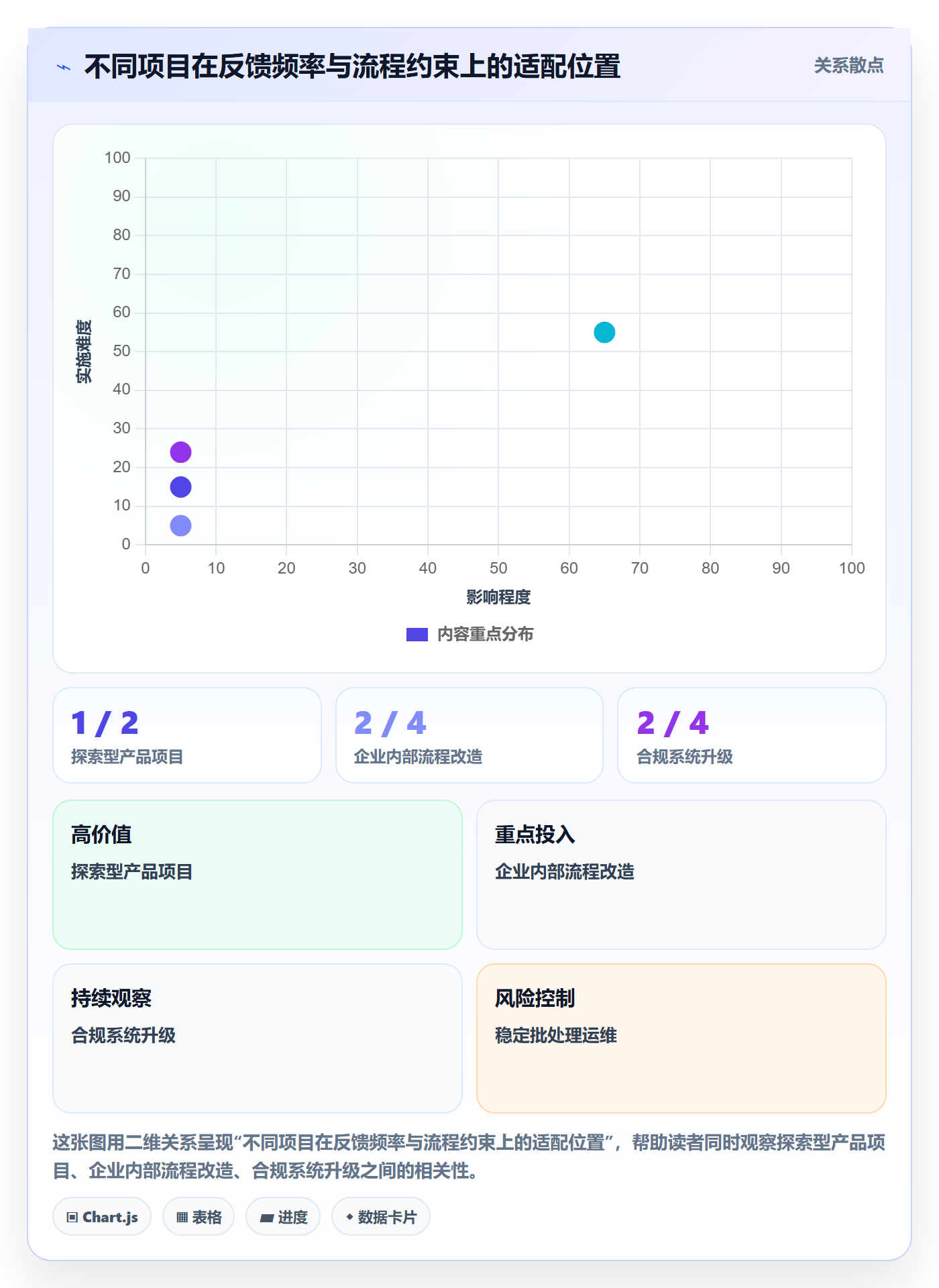Agile怎么做?管理层效率提升:敏捷项目从0到1