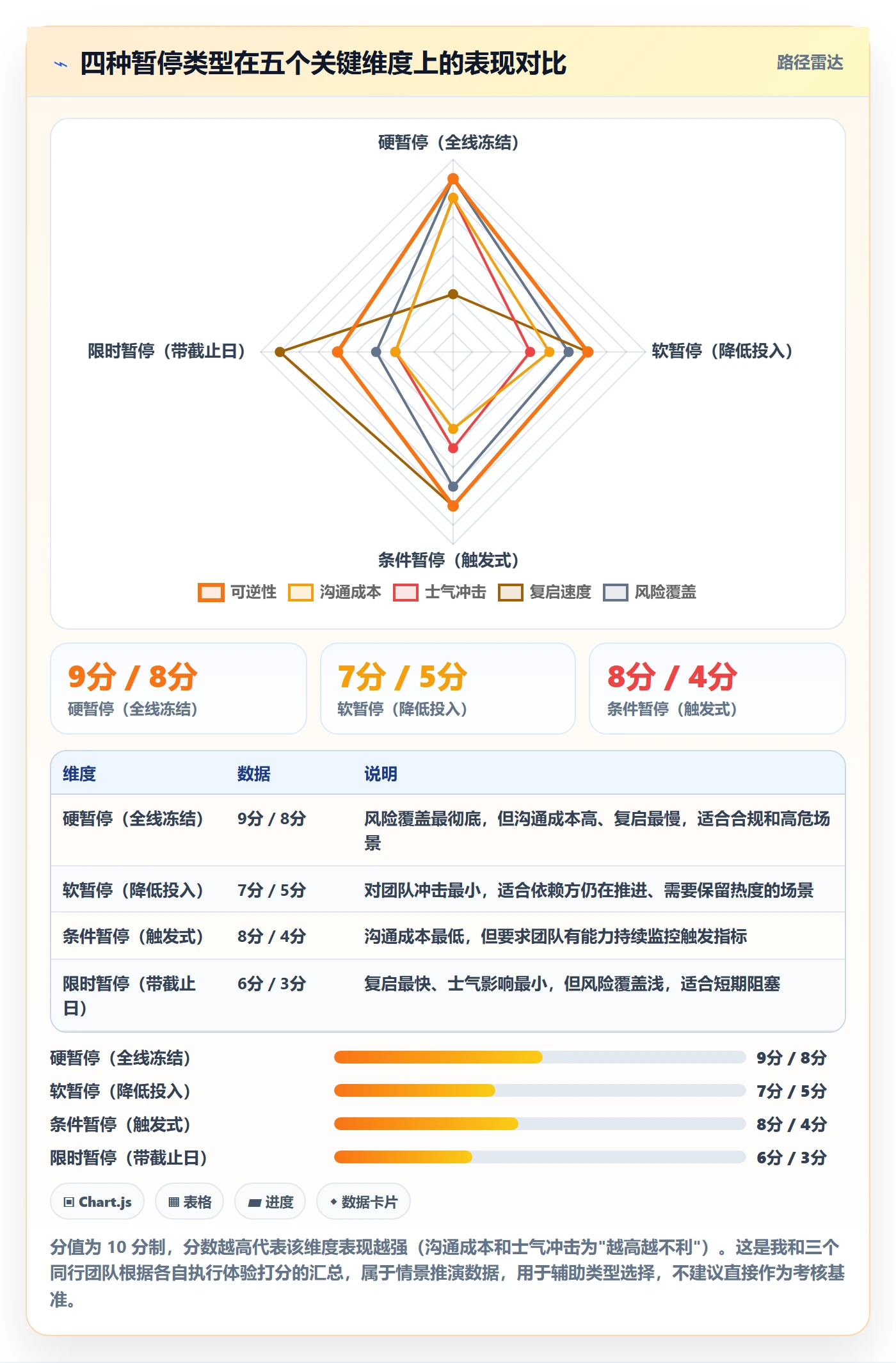 暂停管理指南：产品经理如何做好任务执行，风险控制全流程