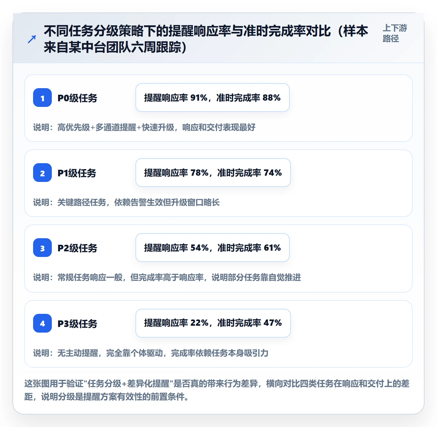 任务提醒督办教程：项目成员落地方案，避坑指南