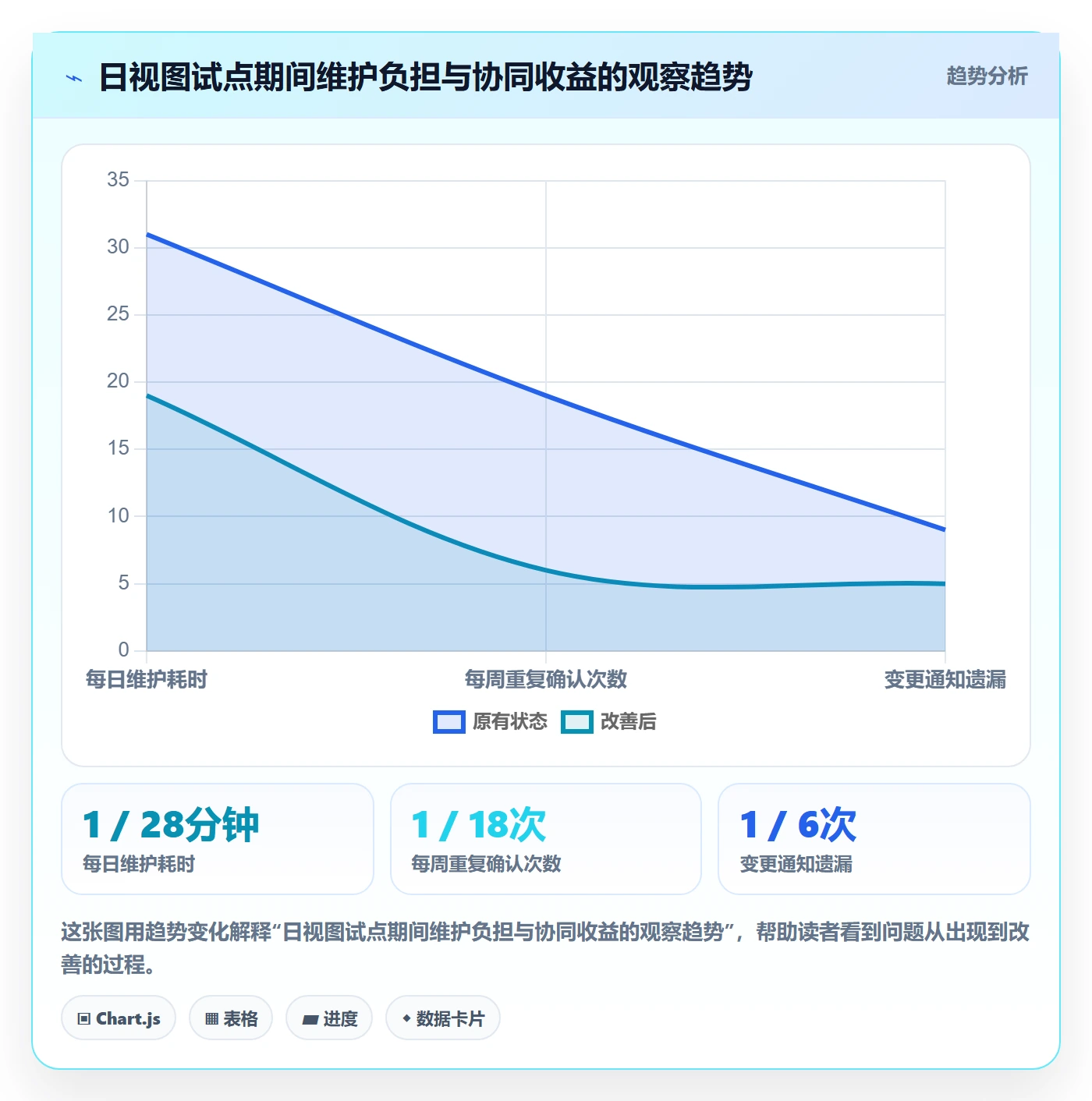 日视图实操方法:企业管理者提升日历视图效率的落地方案方法与模板