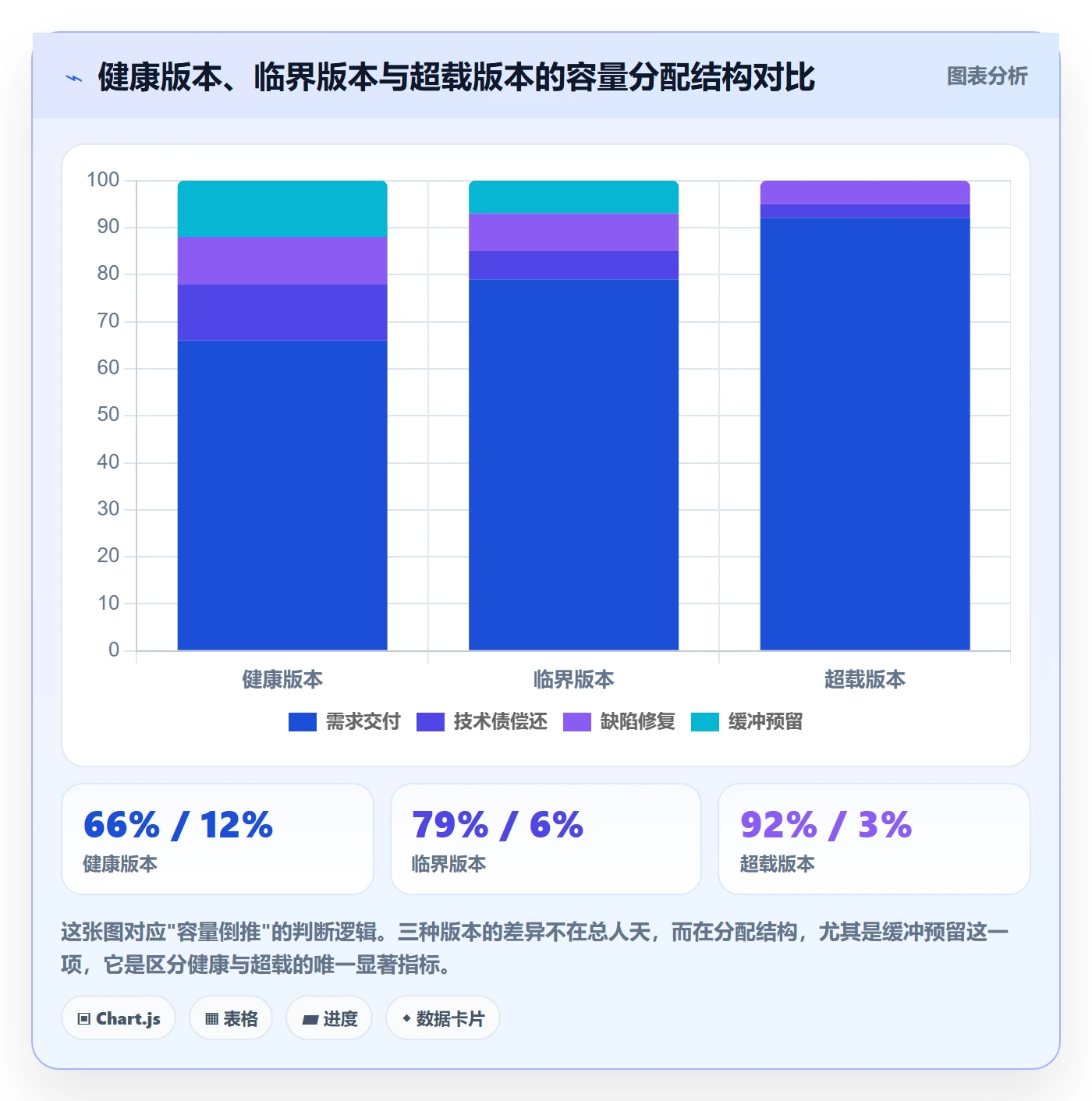 项目规划如何做好计划版本?产品经理最佳实践与操作步骤