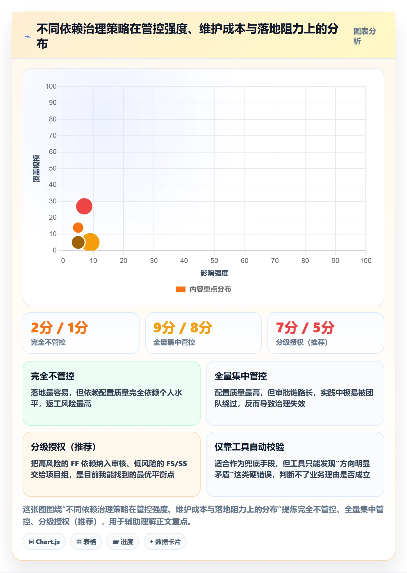 FF落地方案:项目成员开展任务依赖的最佳实践案例解析