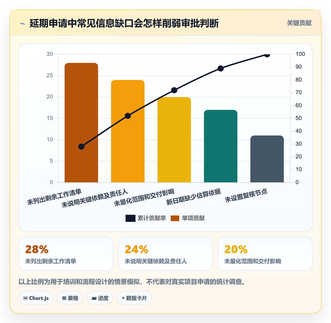 延期管理延期申请教程:研发团队入门指南,避坑指南