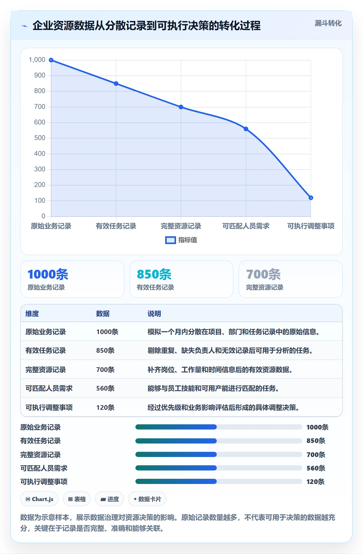 资源冲突最佳实践:企业管理者人力资源计划数据分析,常见问题