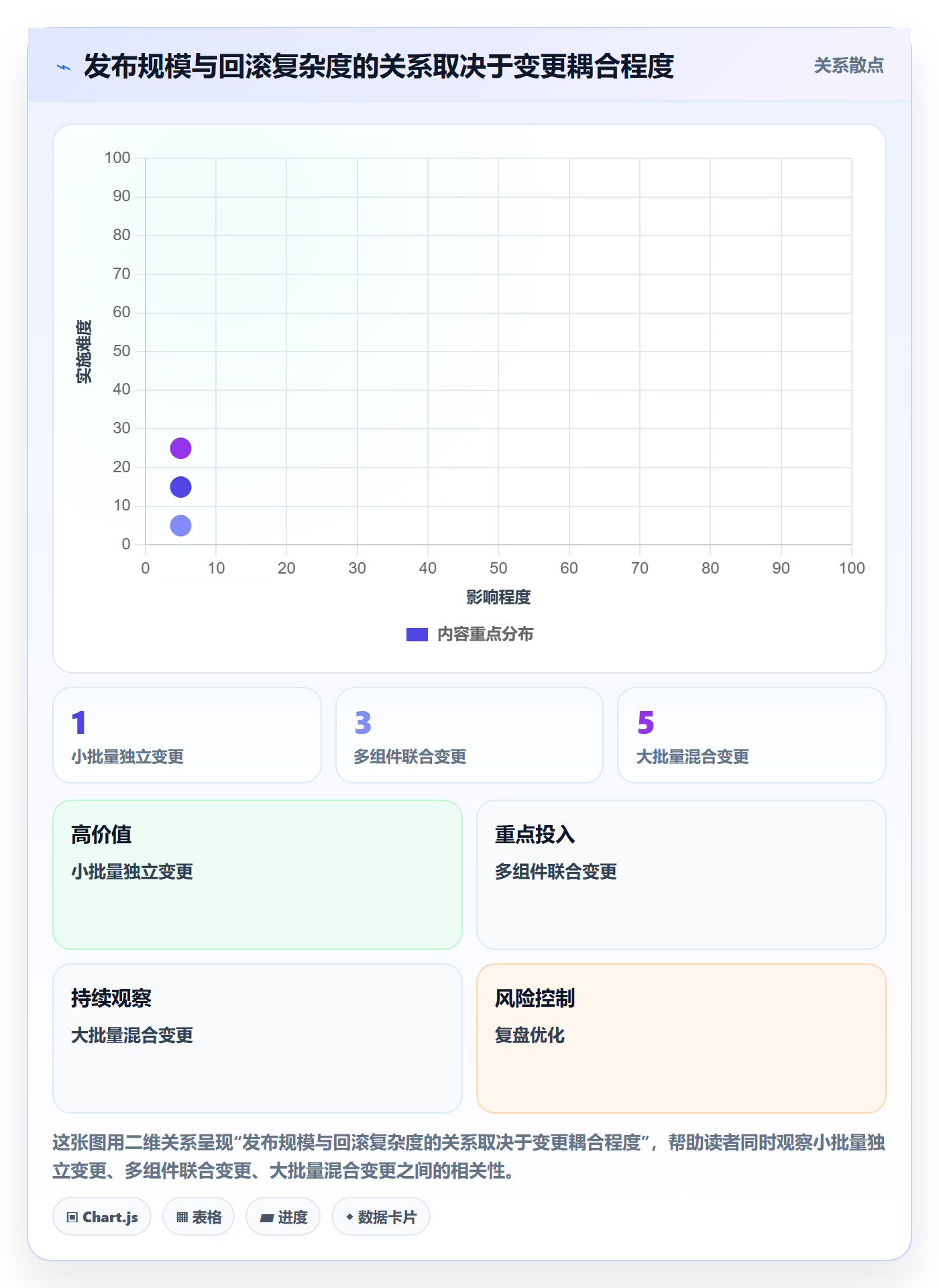 回滚流程与规范:实施团队发布管理效率提升关键指标