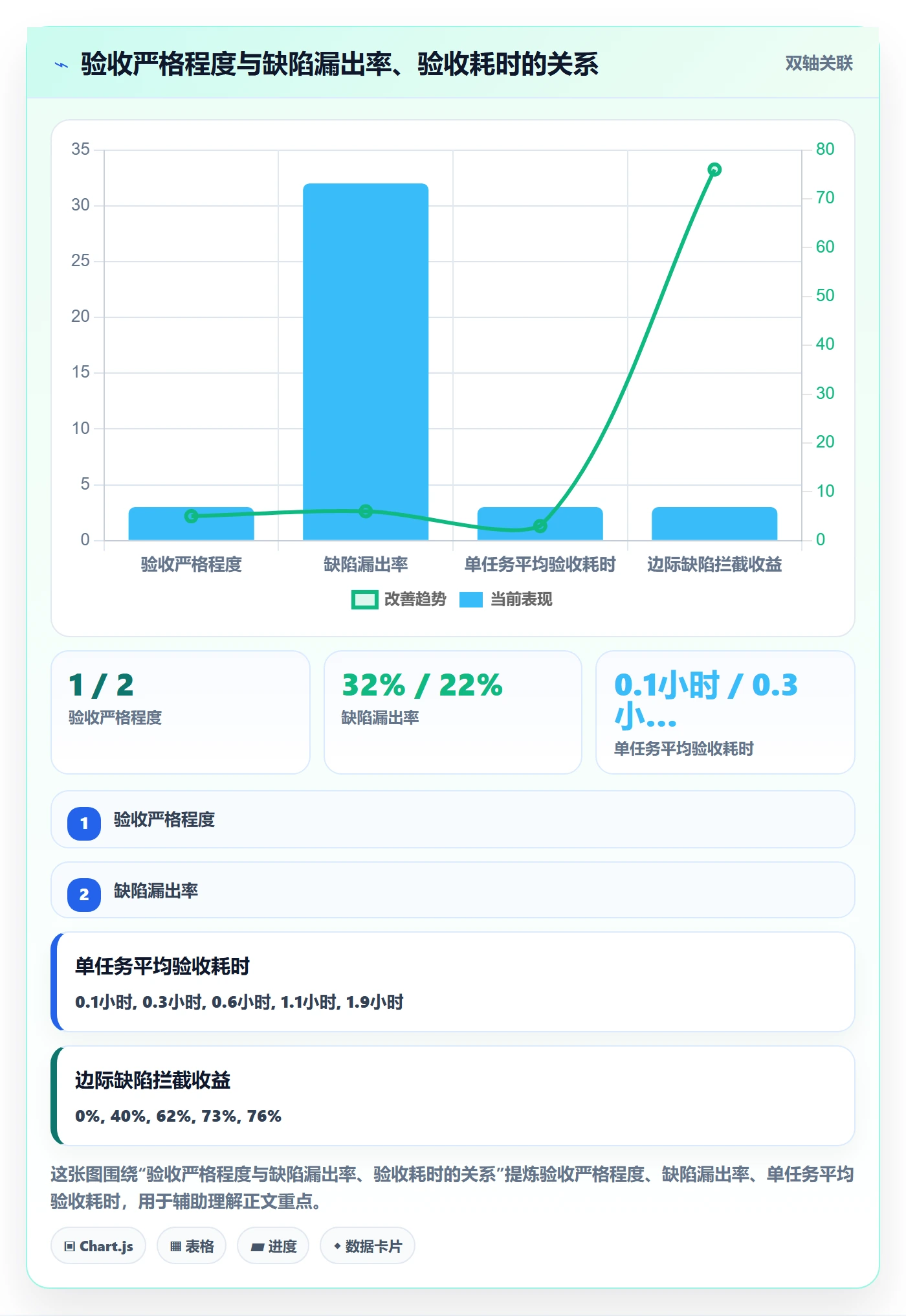 验收标准最佳实践:PMO任务验收制度设计,常见问题