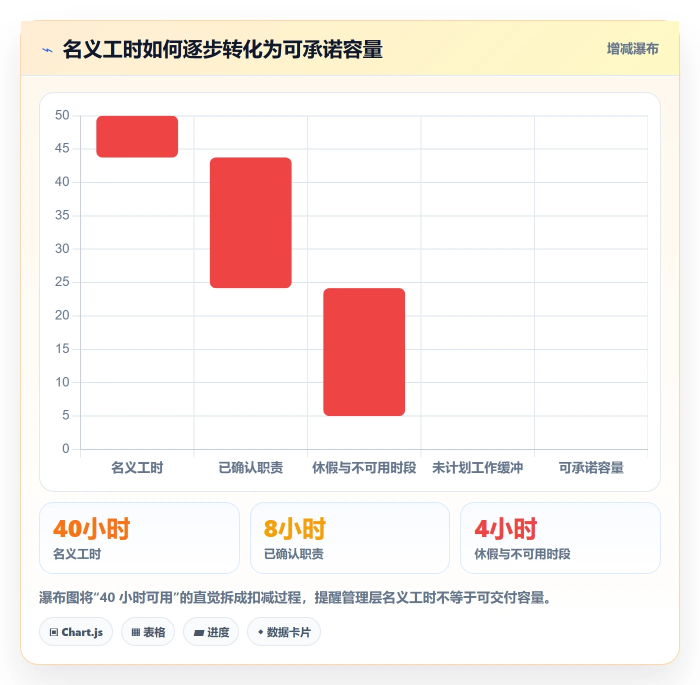 资源分配流程与规范:管理层资源管理风险控制关键指标