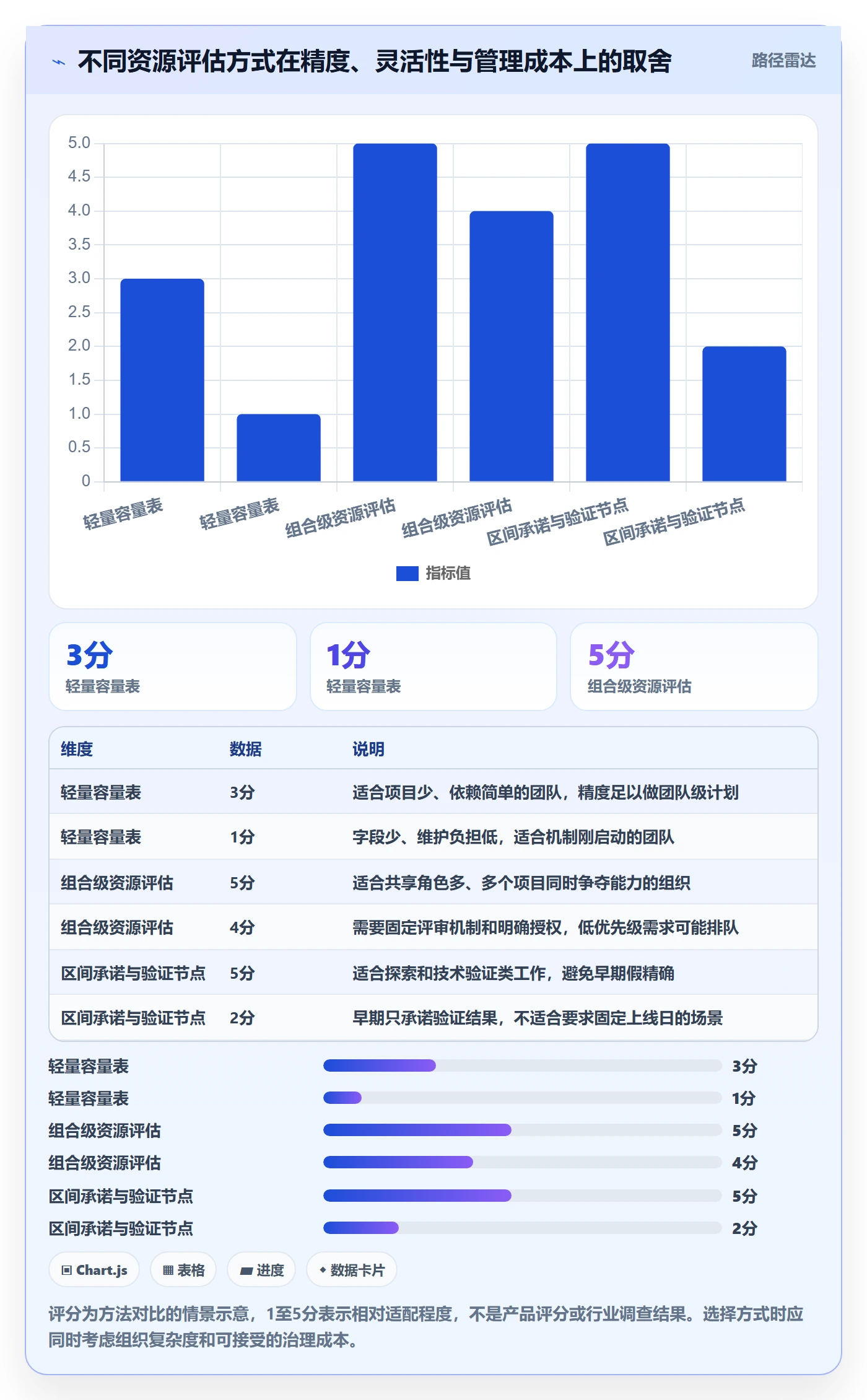 资源评估怎么做?跨部门团队流程优化:需求排期从0到1