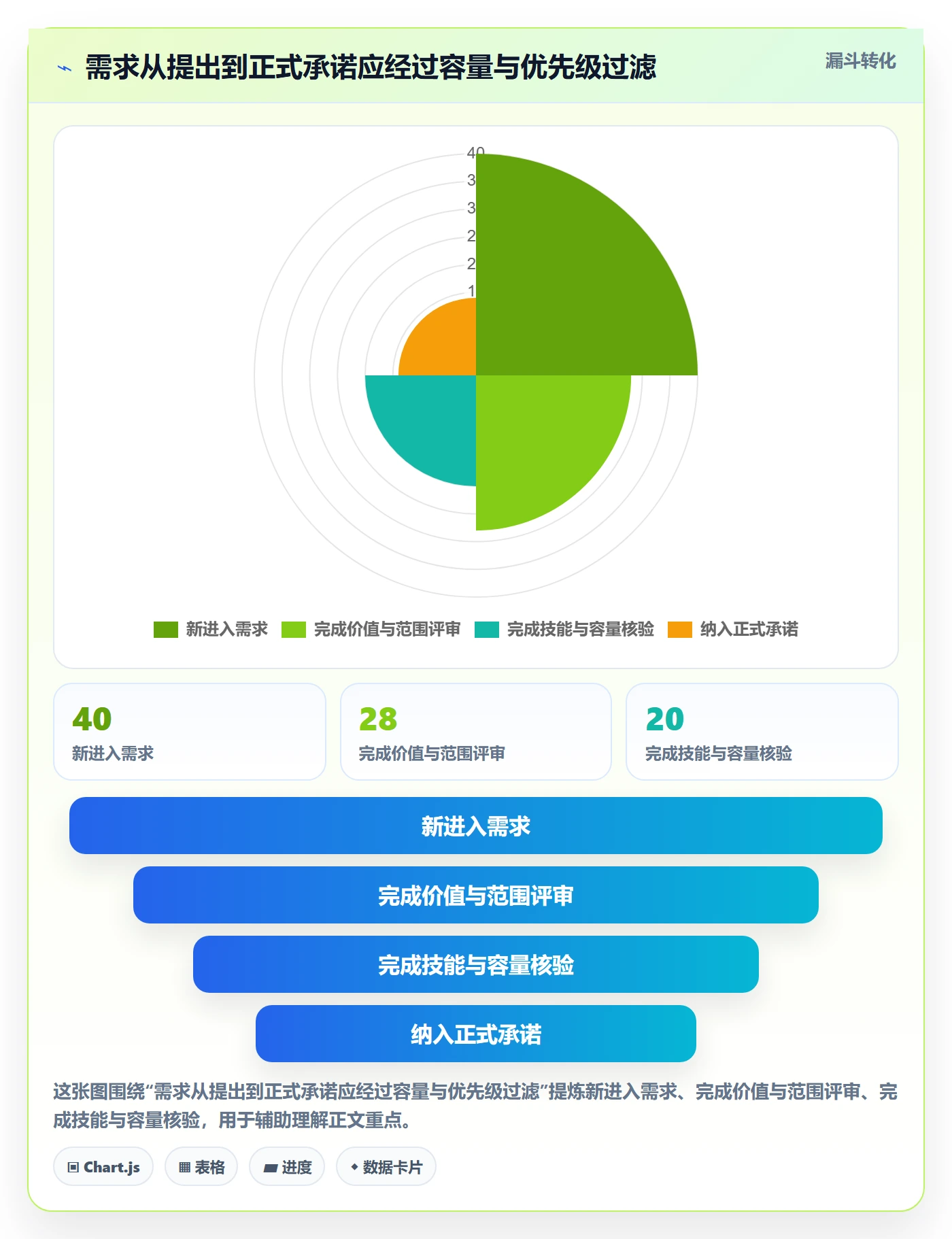 资源负载空闲资源全流程:管理层最佳实践与一文讲清