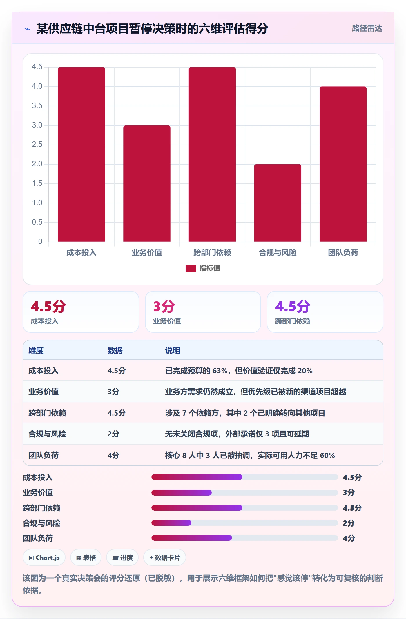 暂停管理指南：跨部门团队如何做好任务执行，数据分析全流程