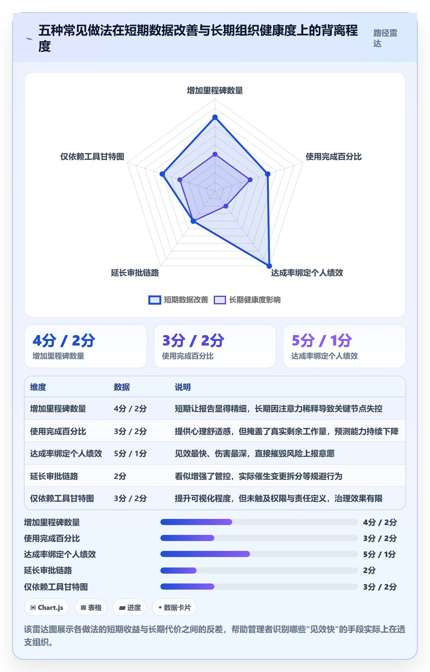 里程碑流程与规范:企业管理者里程碑落地方案关键指标