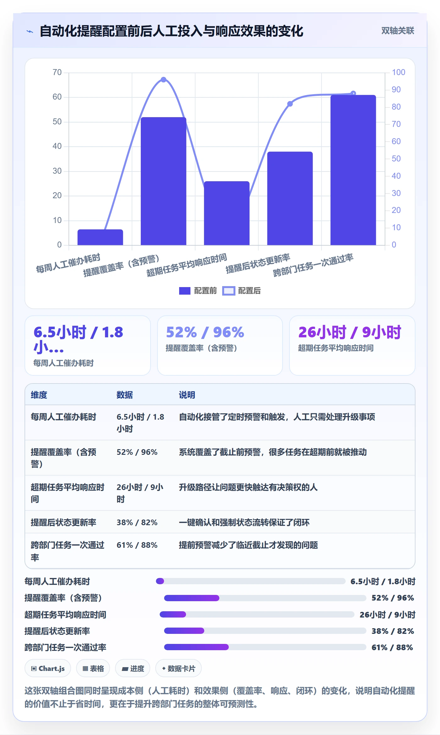 超期提醒最佳实践:跨部门团队任务提醒实操方法,常见问题