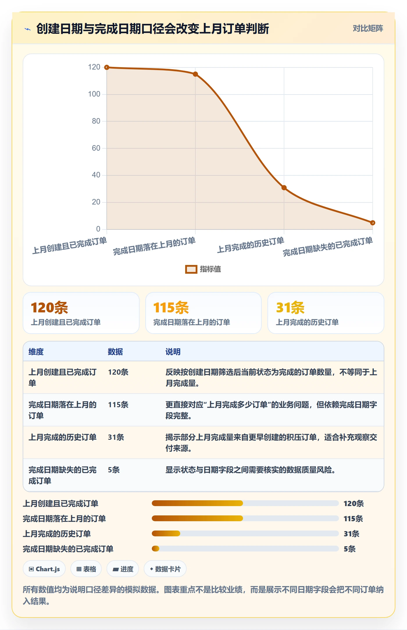 列表视图搜索教程:企业管理者数据分析,避坑指南