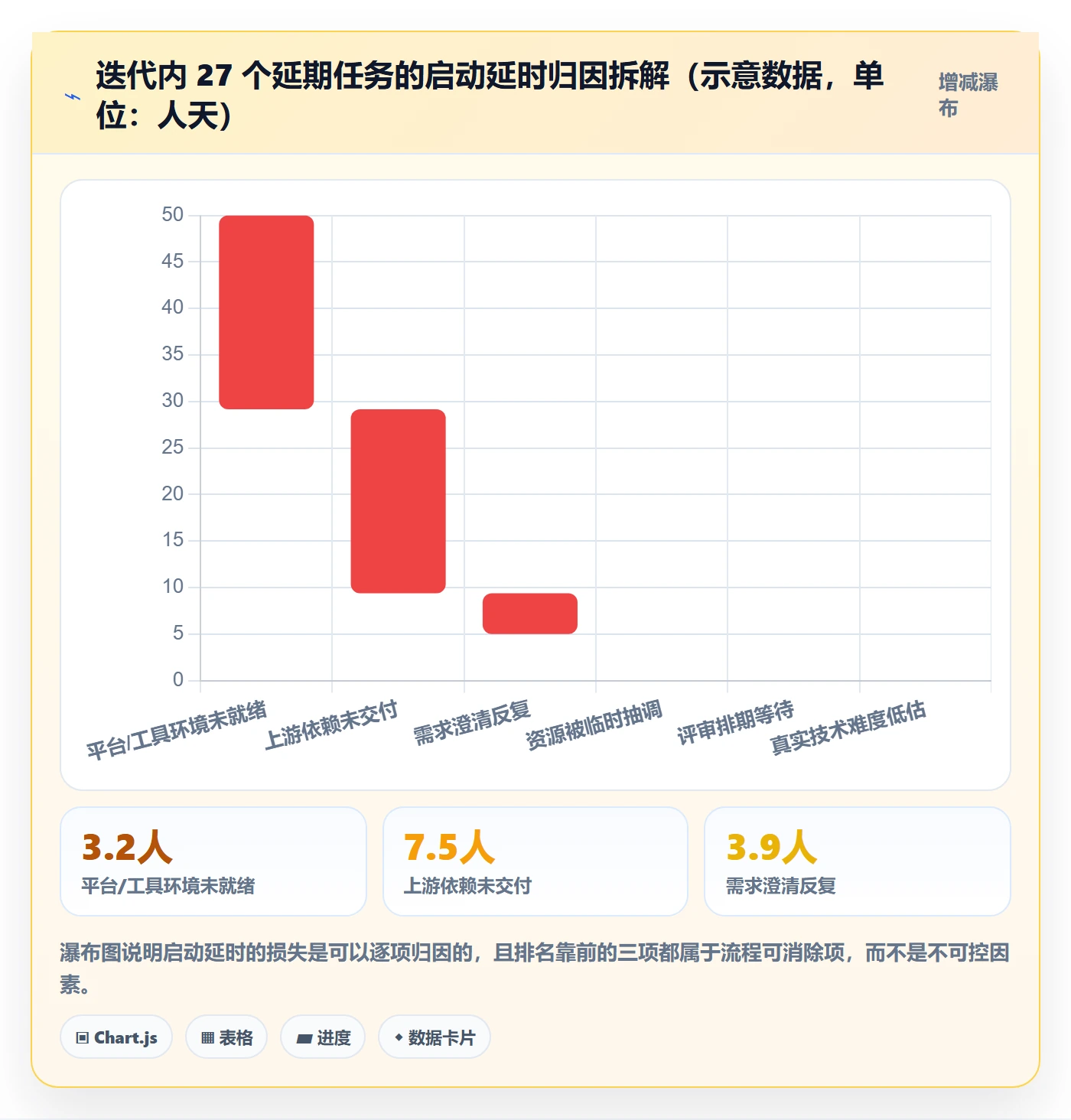 任务属性开始时间全流程:项目成员最佳实践与一文讲清