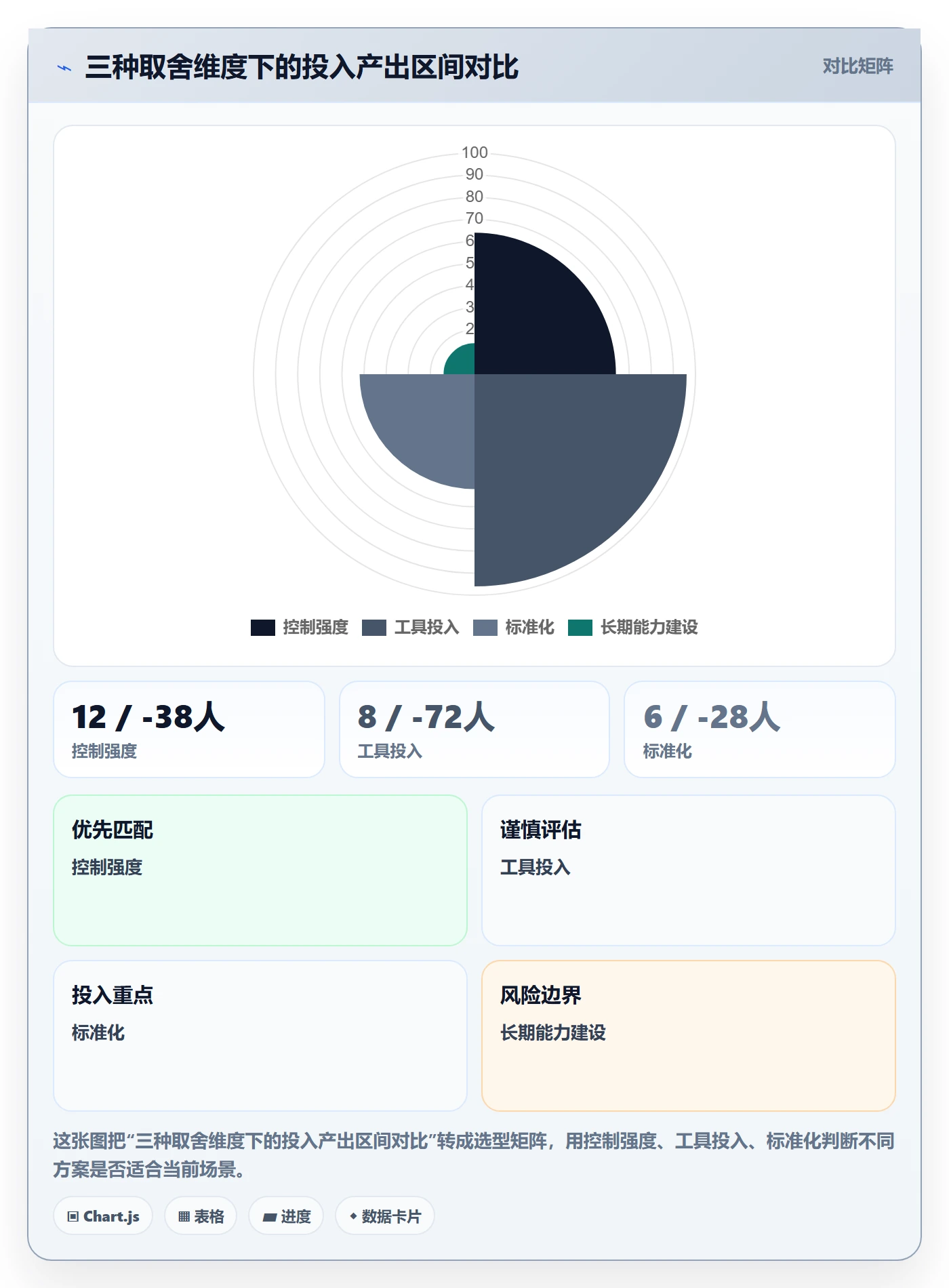 FS管理指南：项目负责人如何做好任务依赖，流程优化全流程