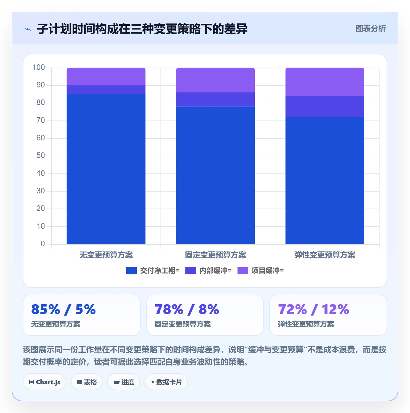 子计划管理指南:研发团队如何做好项目规划,实操方法全流程