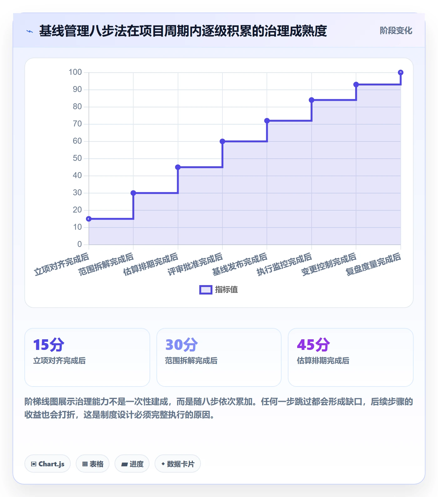 计划基线管理指南:产品经理如何做好项目规划,制度设计全流程