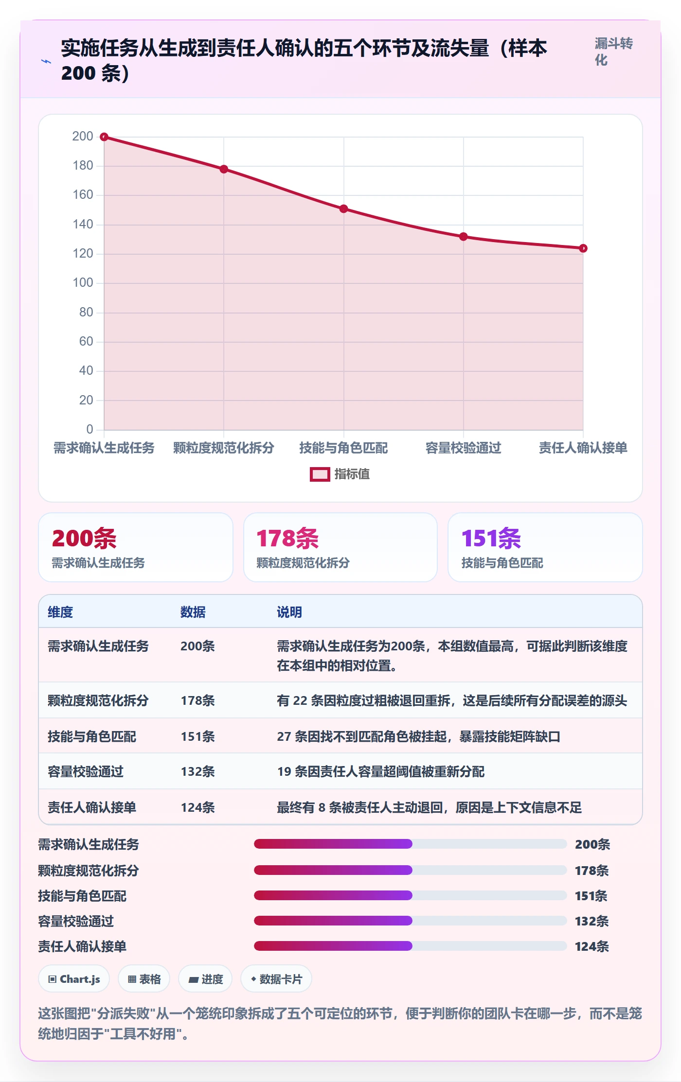 任务分派批量分配教程:实施团队效率提升,避坑指南