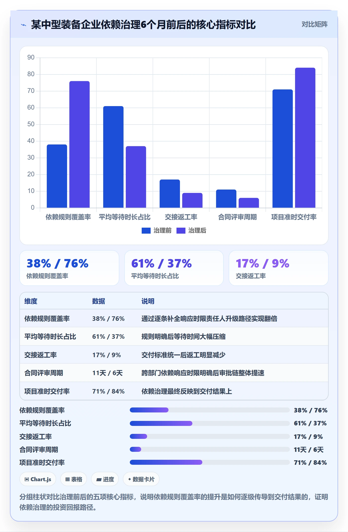SS流程与规范:管理层任务依赖流程优化关键指标