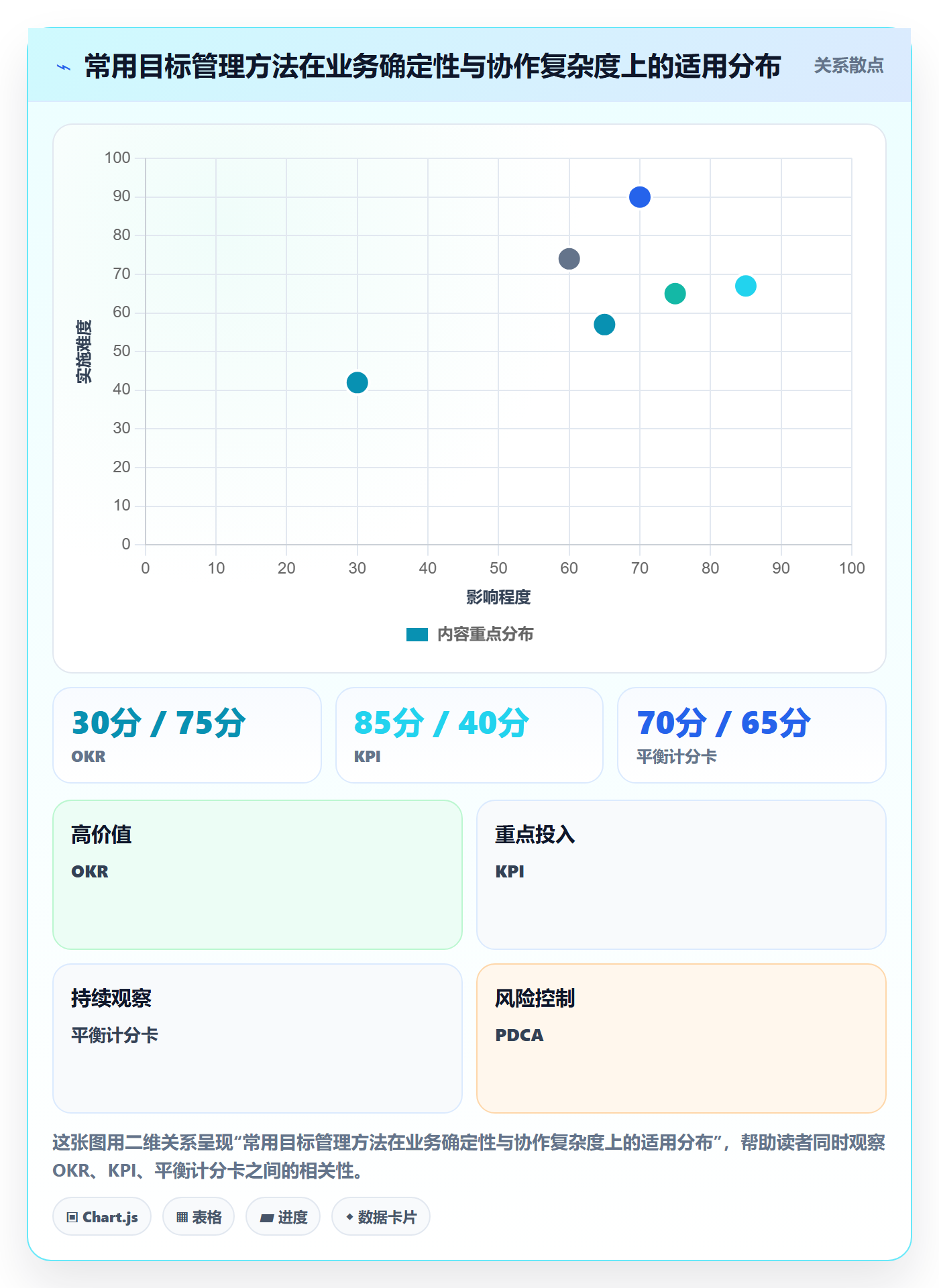 目标拆解管理方法大全:跨部门团队项目目标流程优化落地清单