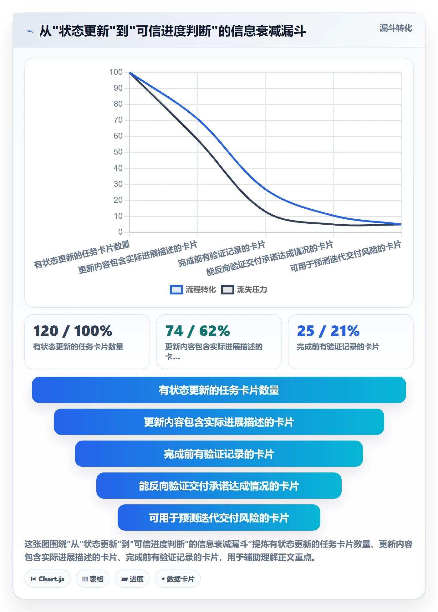 进展怎么做?研发团队协同管理:进度跟踪从0到1