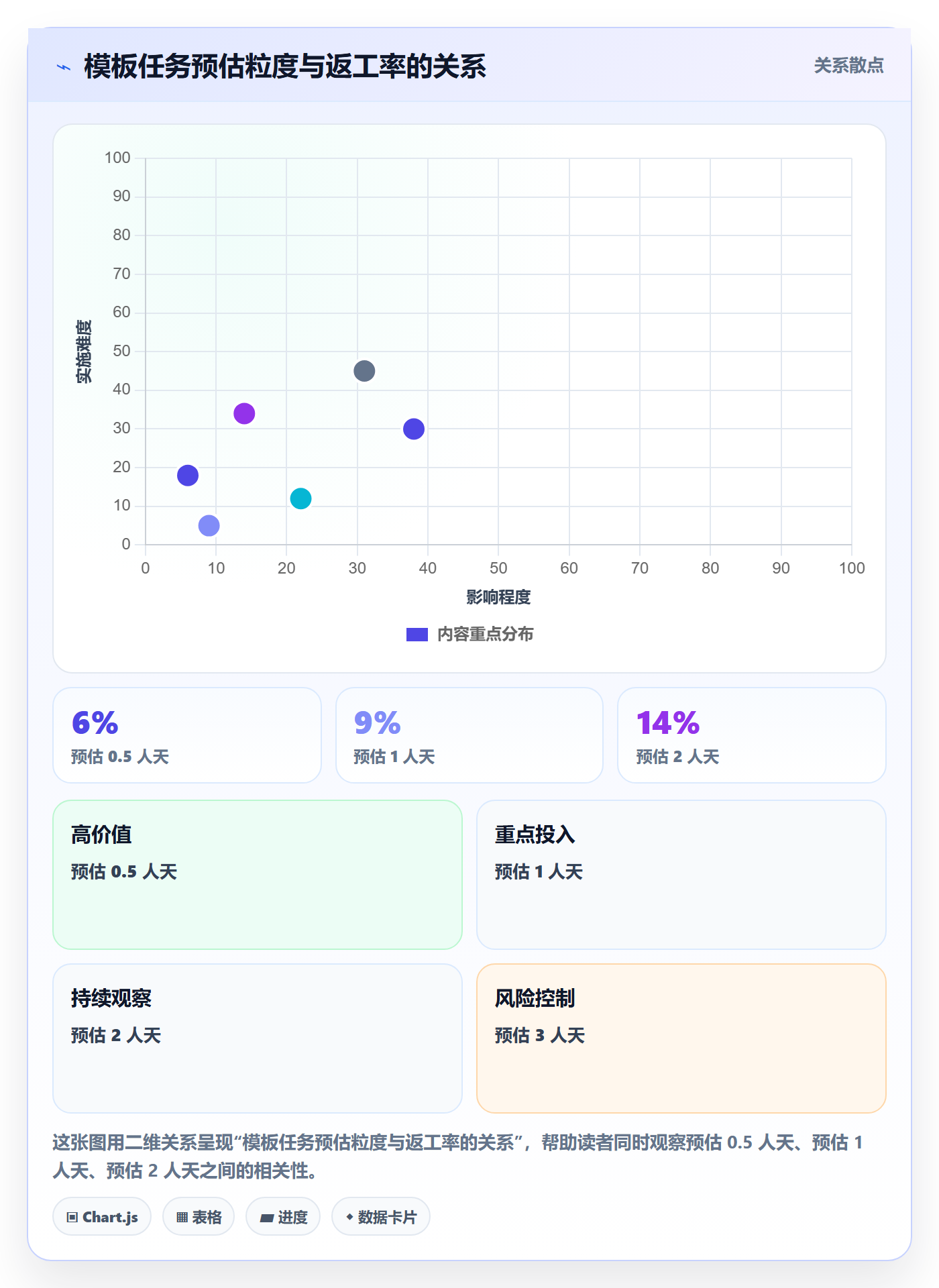 模板任务实操方法:项目成员提升项目模板效率的流程优化方法与模板